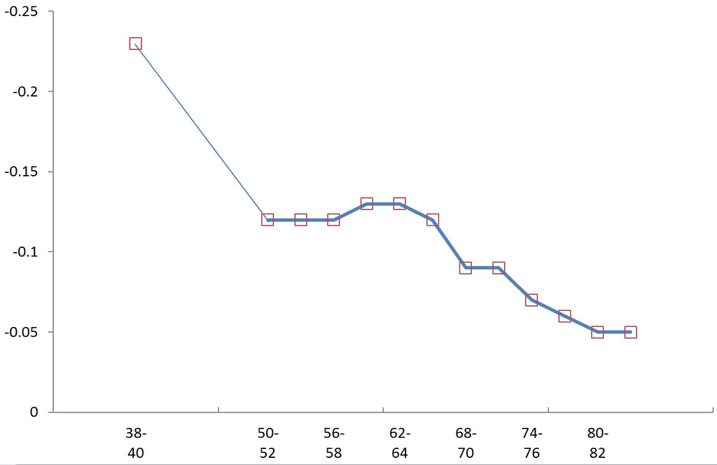 Jintelligence 02 00106 g002 1024