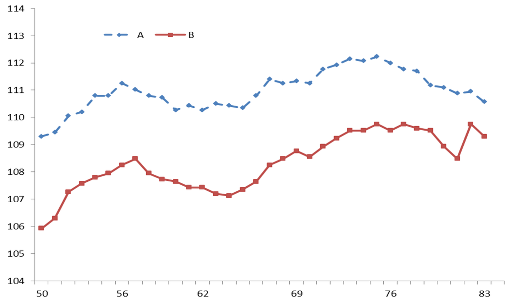 Jintelligence 02 00106 g003 1024