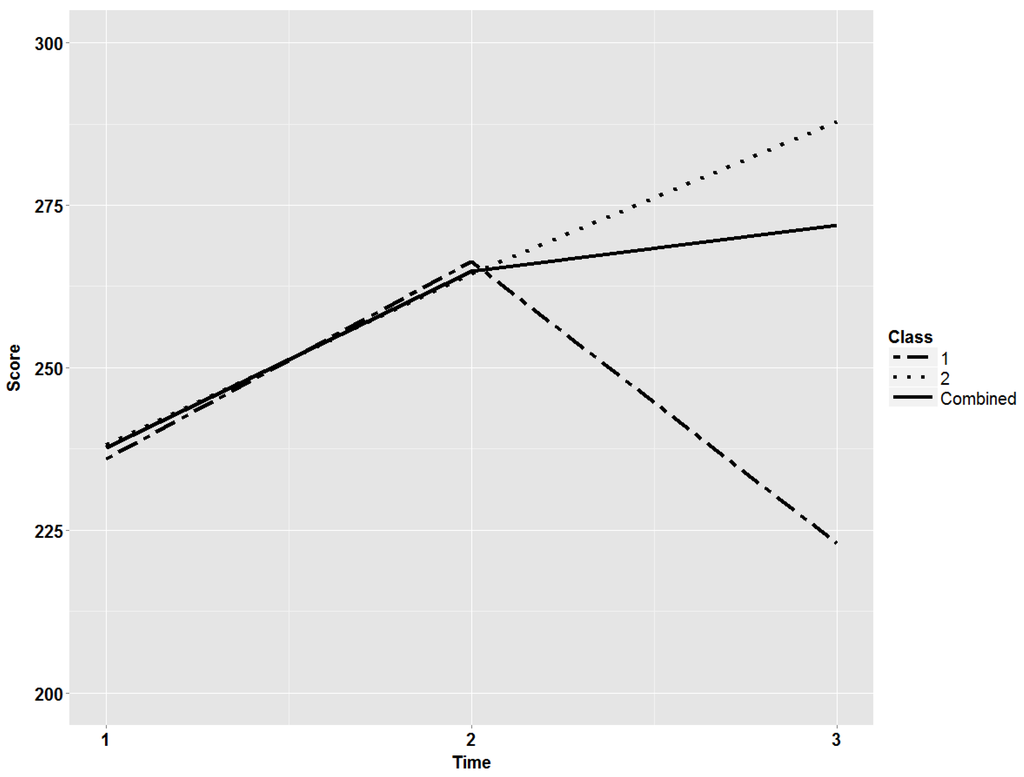 Jintelligence 02 00156 g003 1024