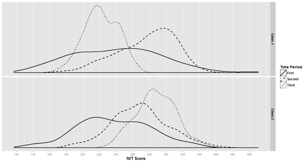 Jintelligence 02 00156 g004 1024
