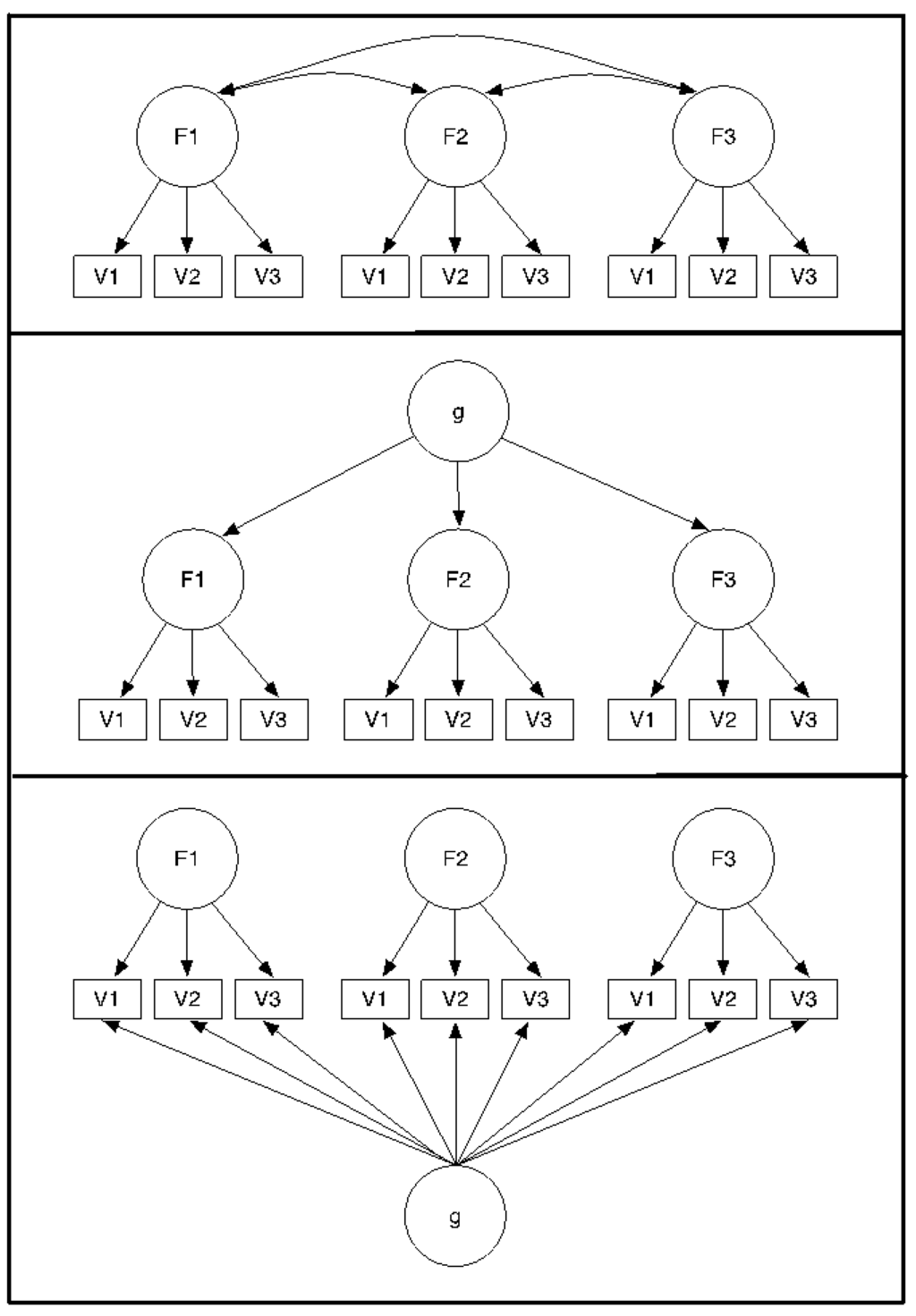 Jintelligence 03 00002 g001 1024