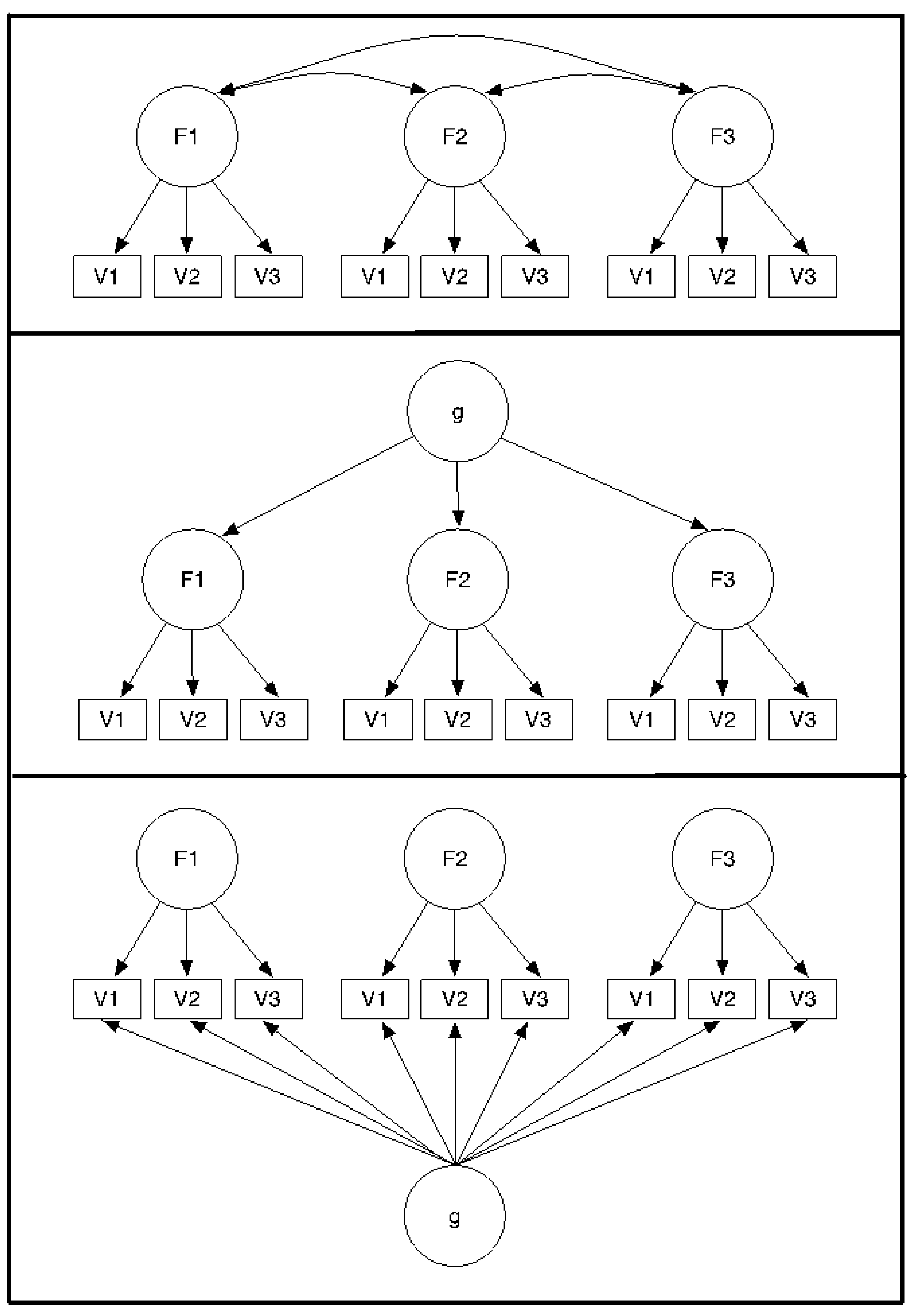 Jintelligence 03 00002 g001