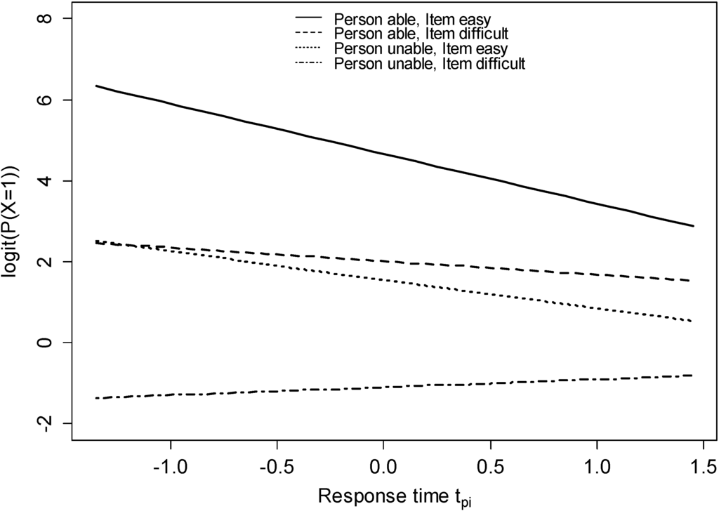 Jintelligence 03 00021 g003 1024