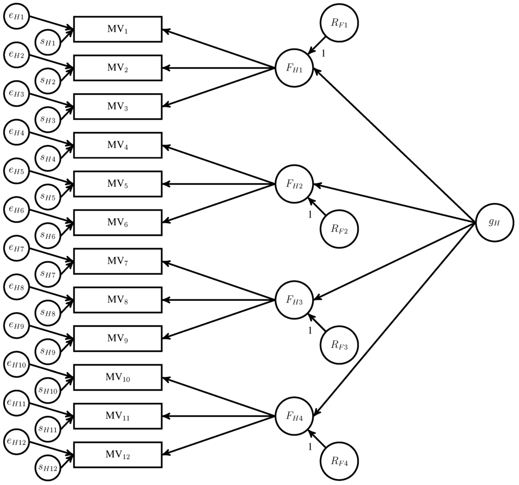 Jintelligence 03 00121 g003 1024