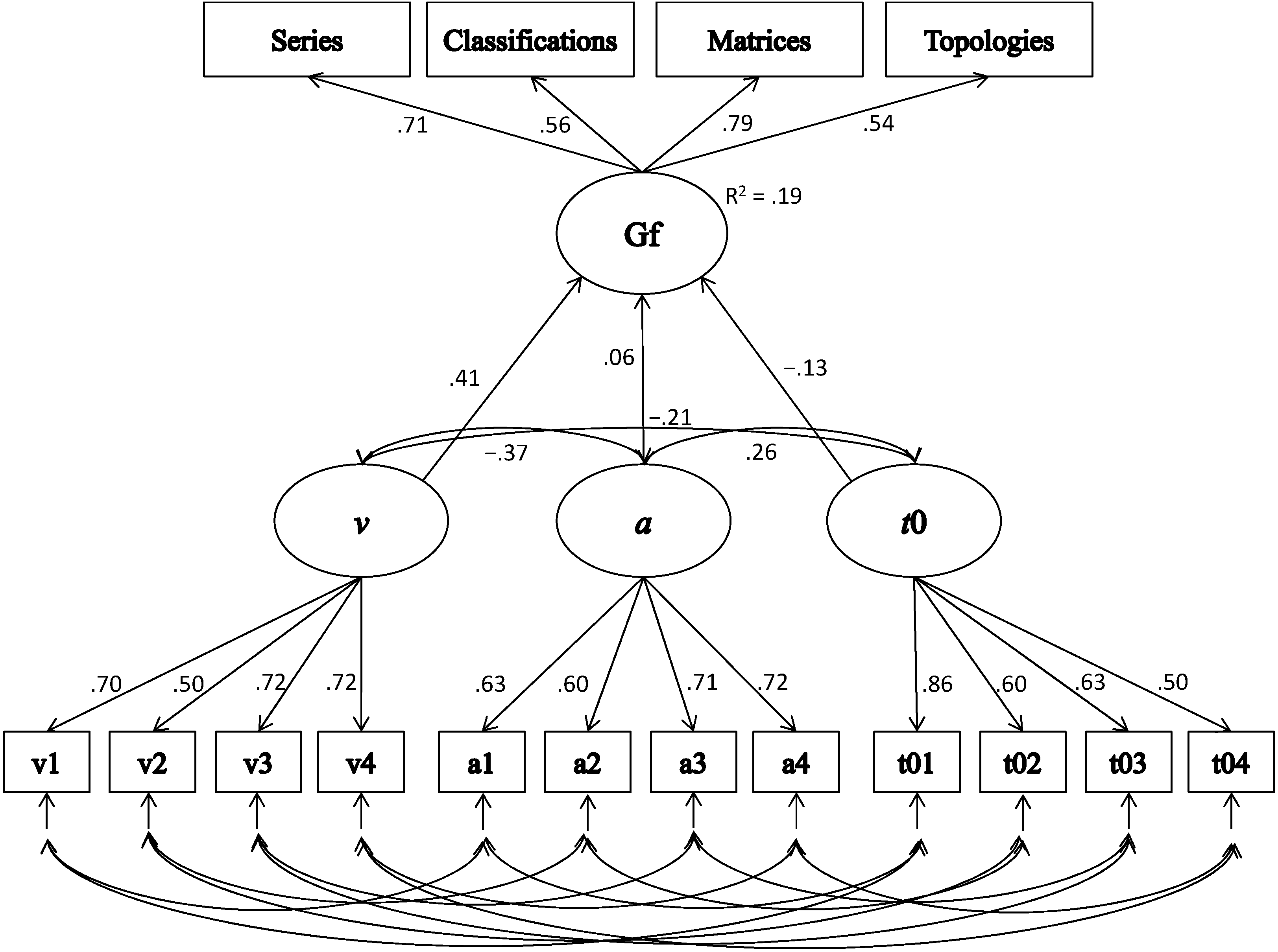 Jintelligence 04 00008 g002