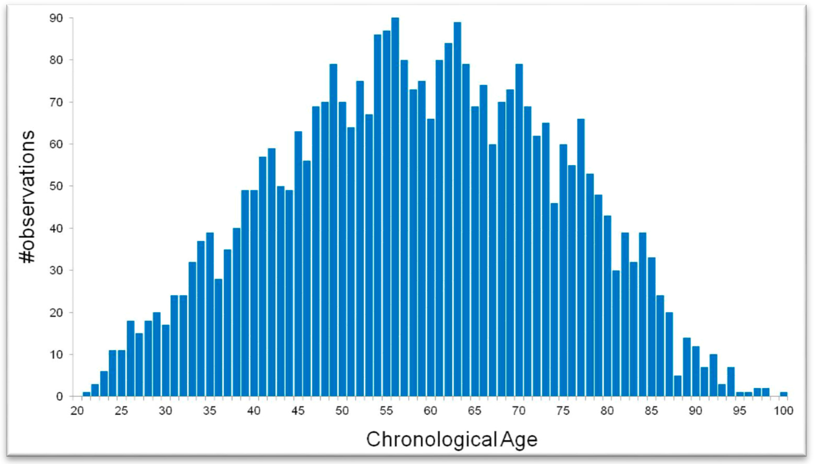 Jintelligence 04 00012 g001