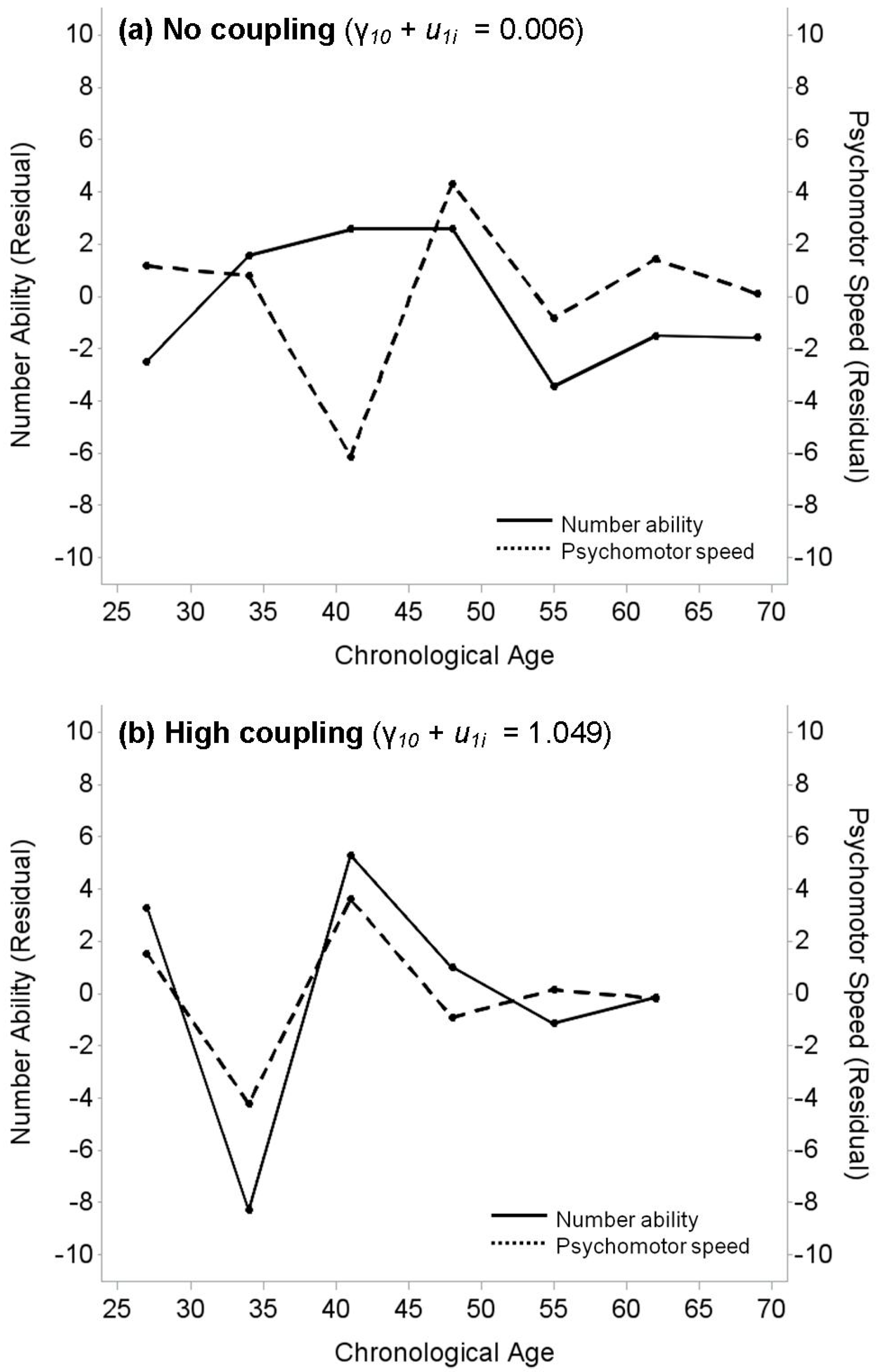Jintelligence 04 00012 g002