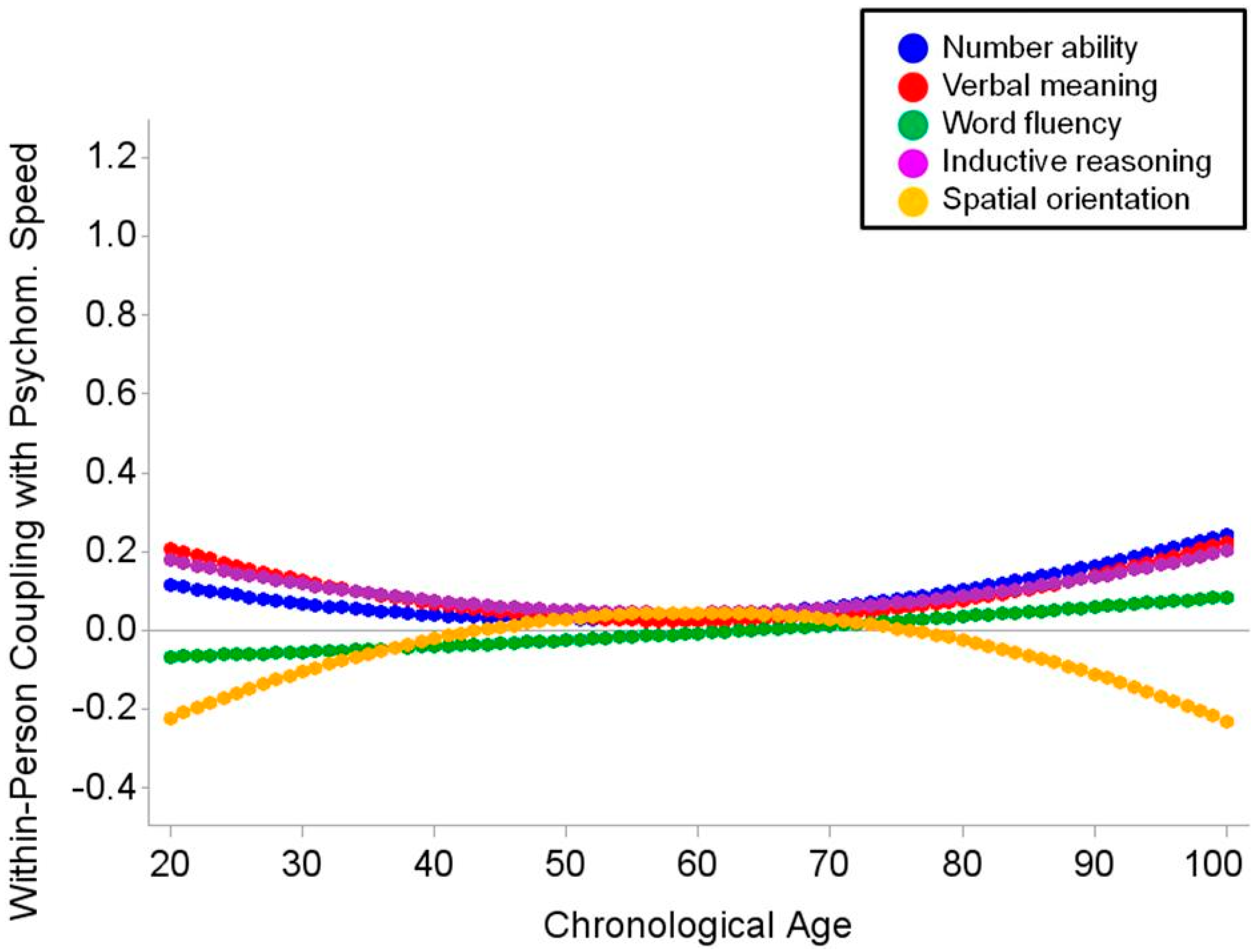 Jintelligence 04 00012 g003