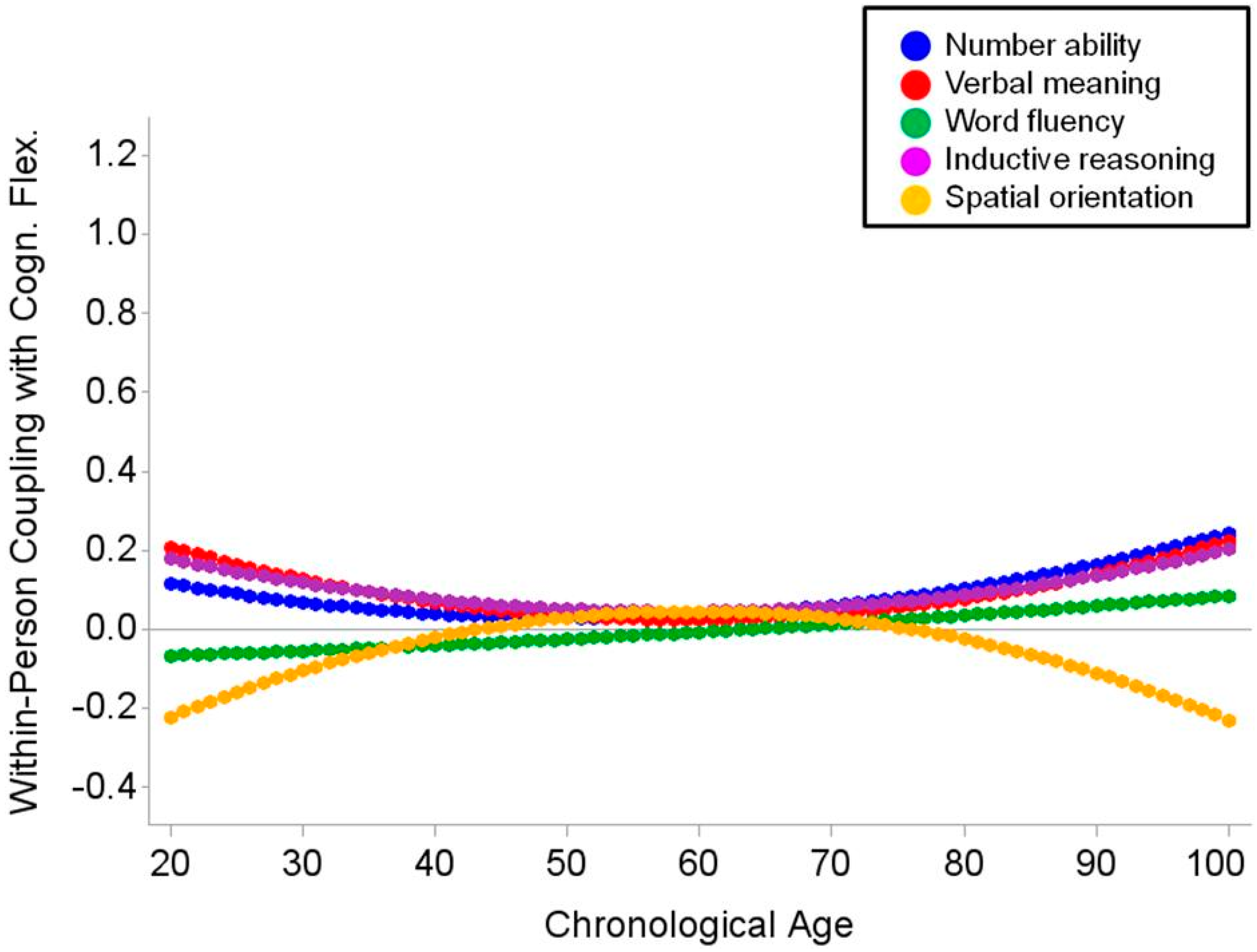 Jintelligence 04 00012 g004