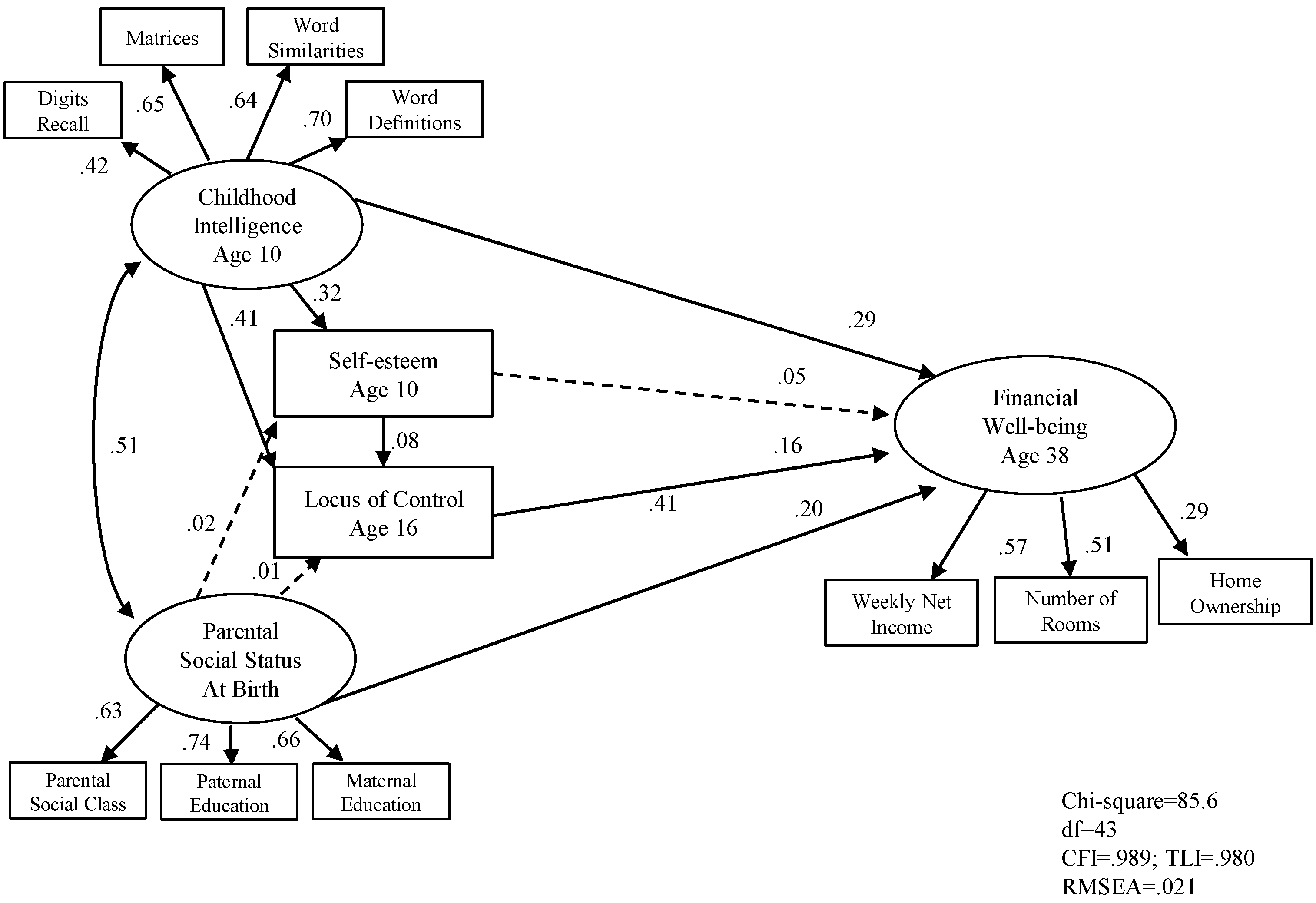 Jintelligence 05 00011 g001