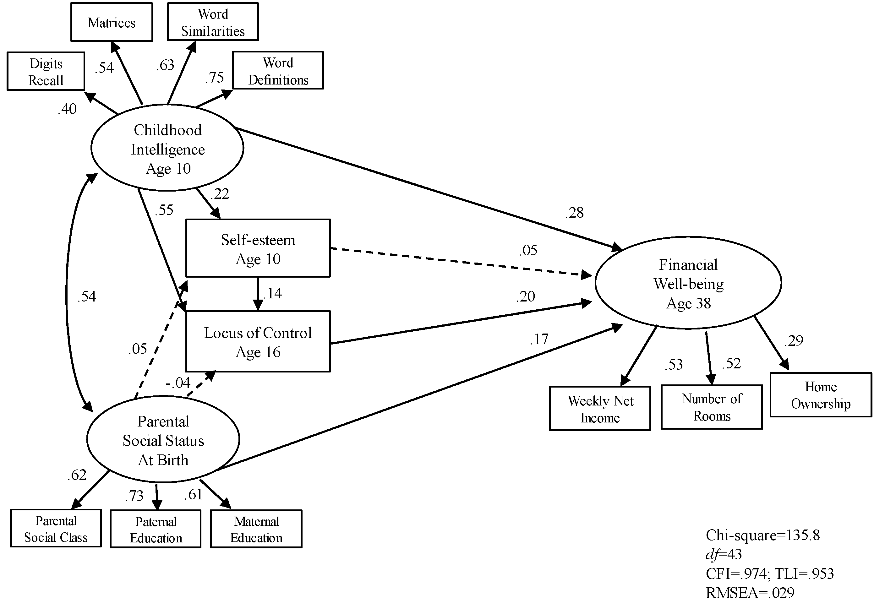 Jintelligence 05 00011 g002