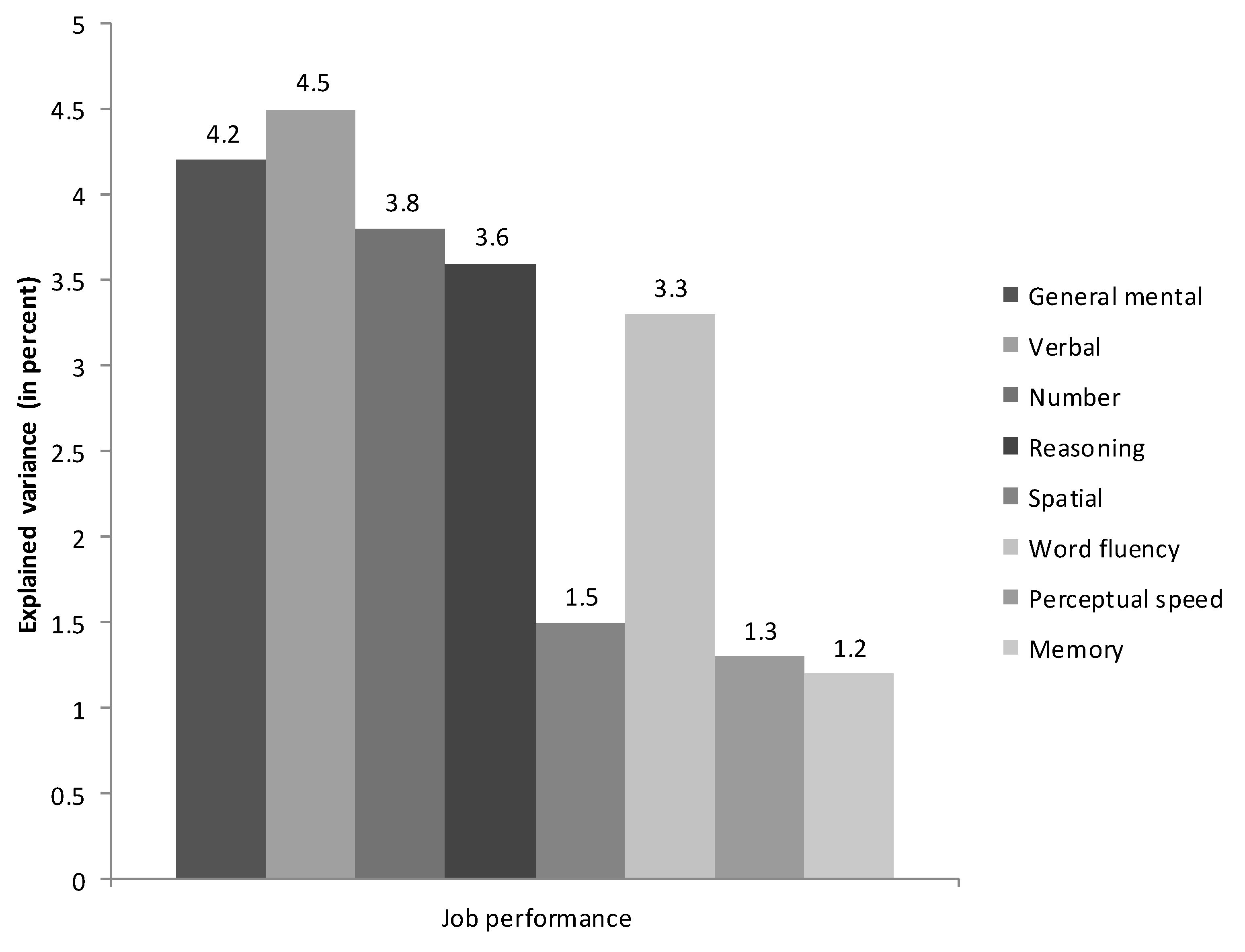 Jintelligence 05 00013 g001