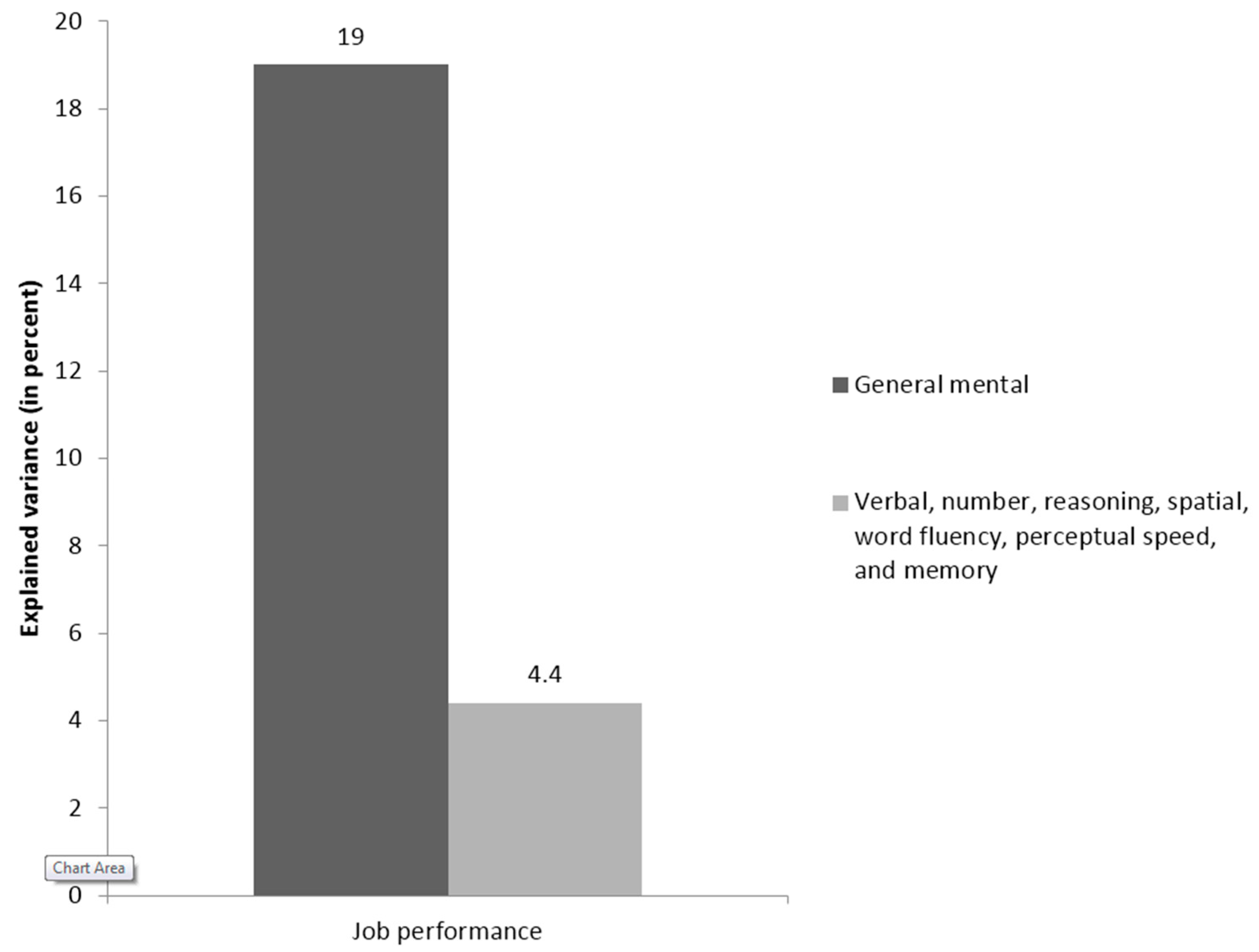 Jintelligence 05 00013 g002