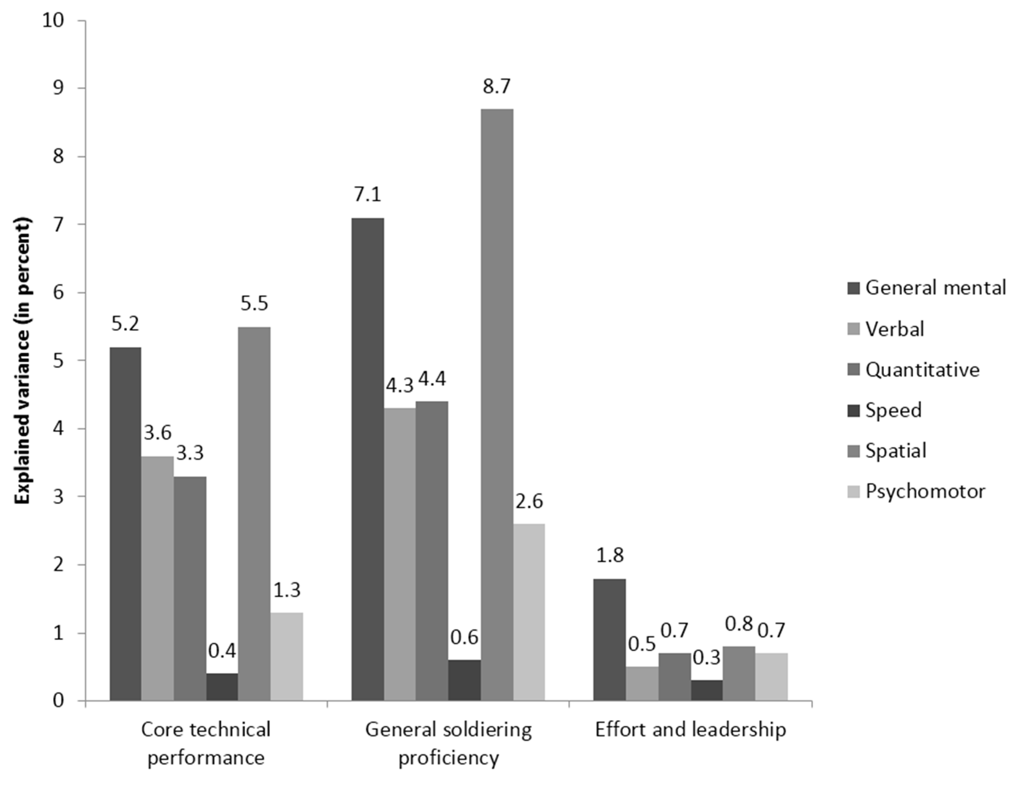 Jintelligence 05 00013 g003