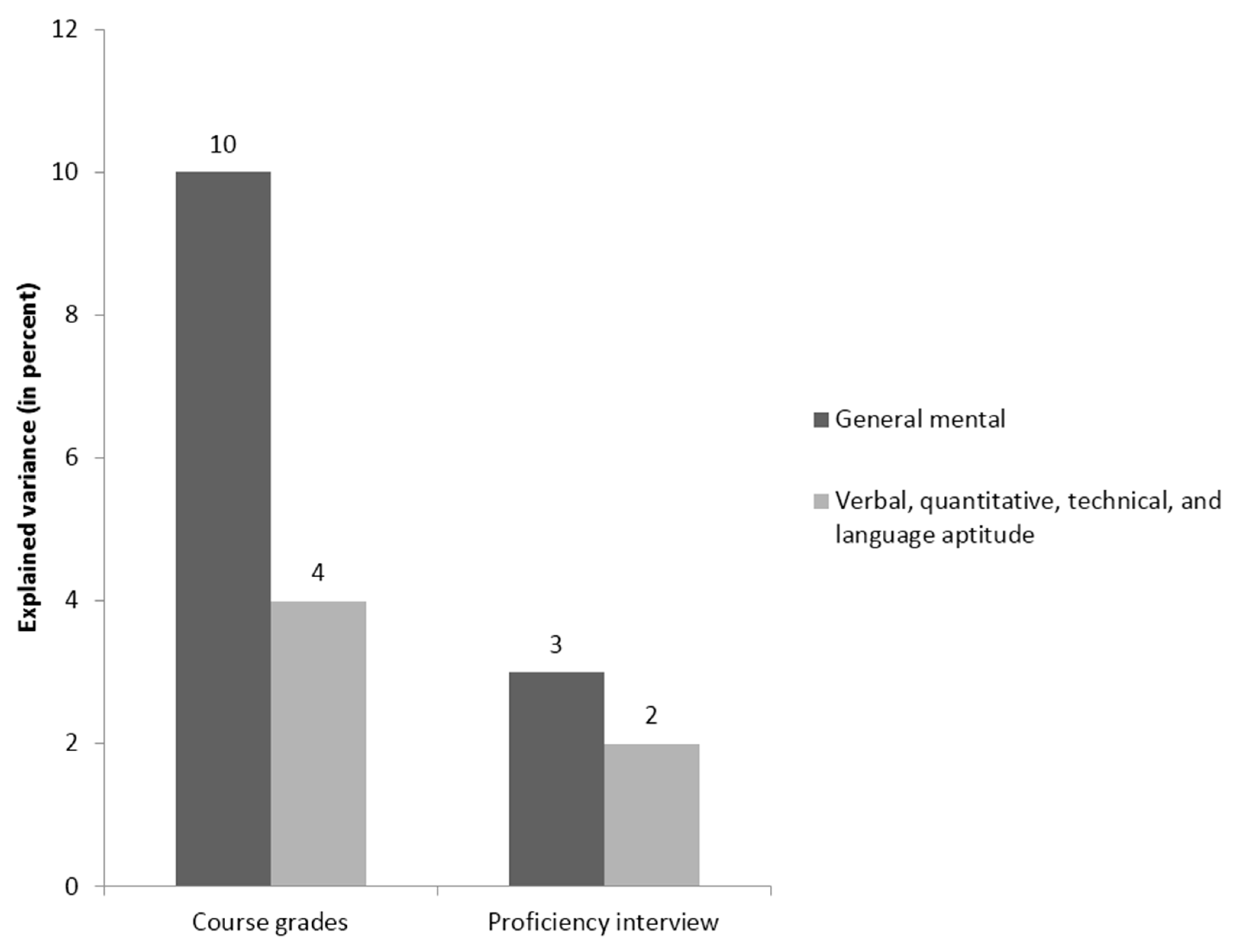 Jintelligence 05 00013 g006