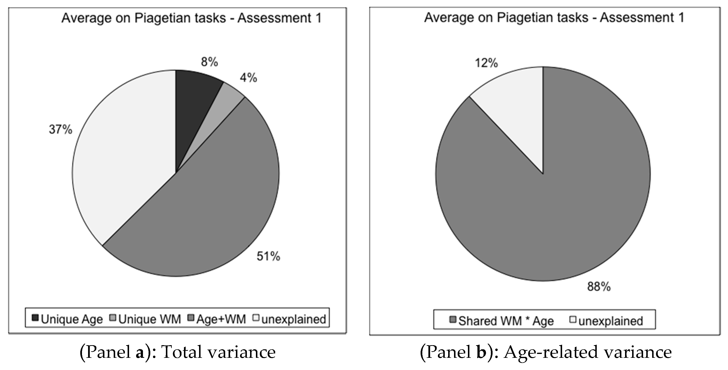 Jintelligence 05 00014 g001