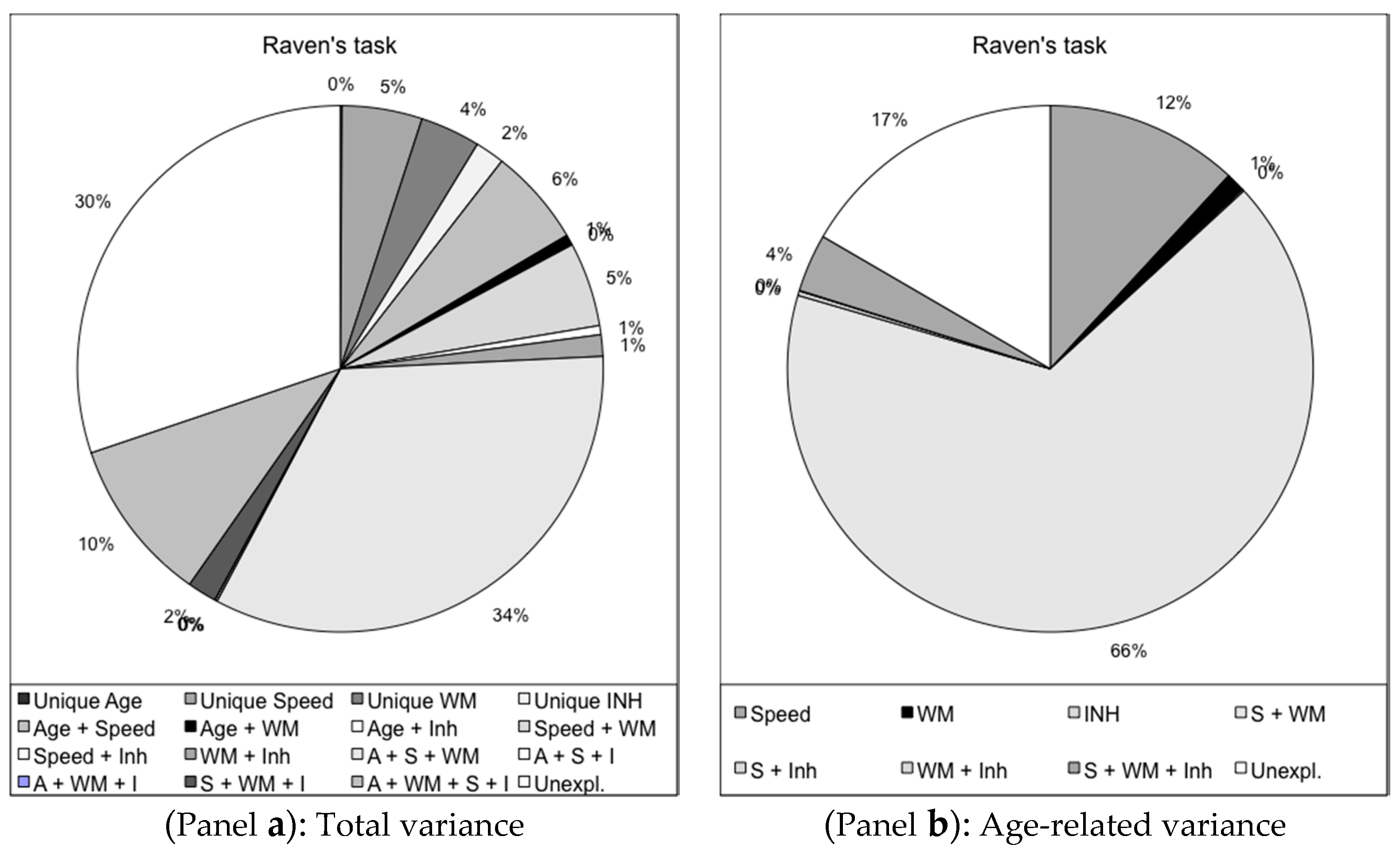 Jintelligence 05 00014 g002