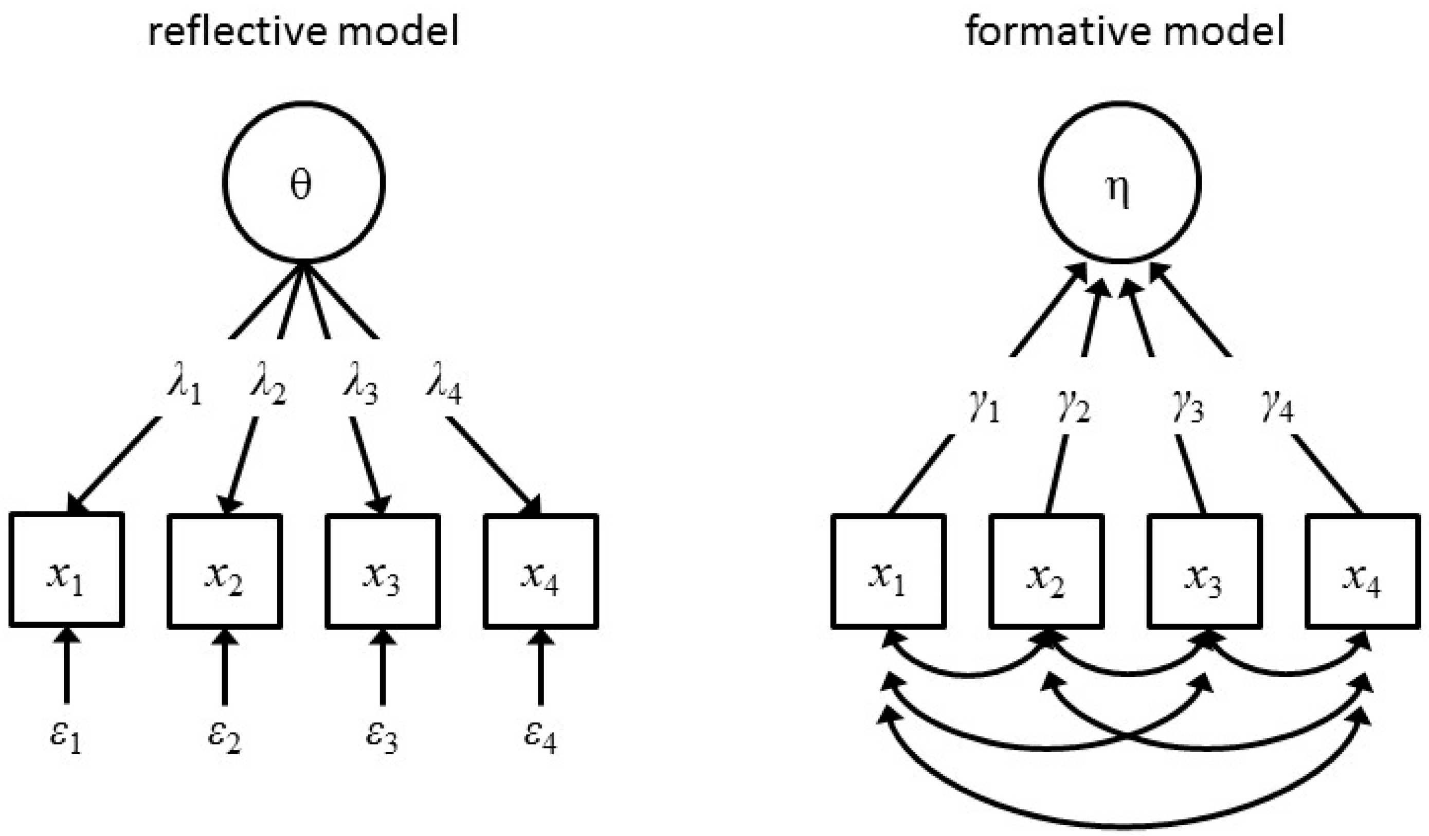 Jintelligence 05 00016 g001