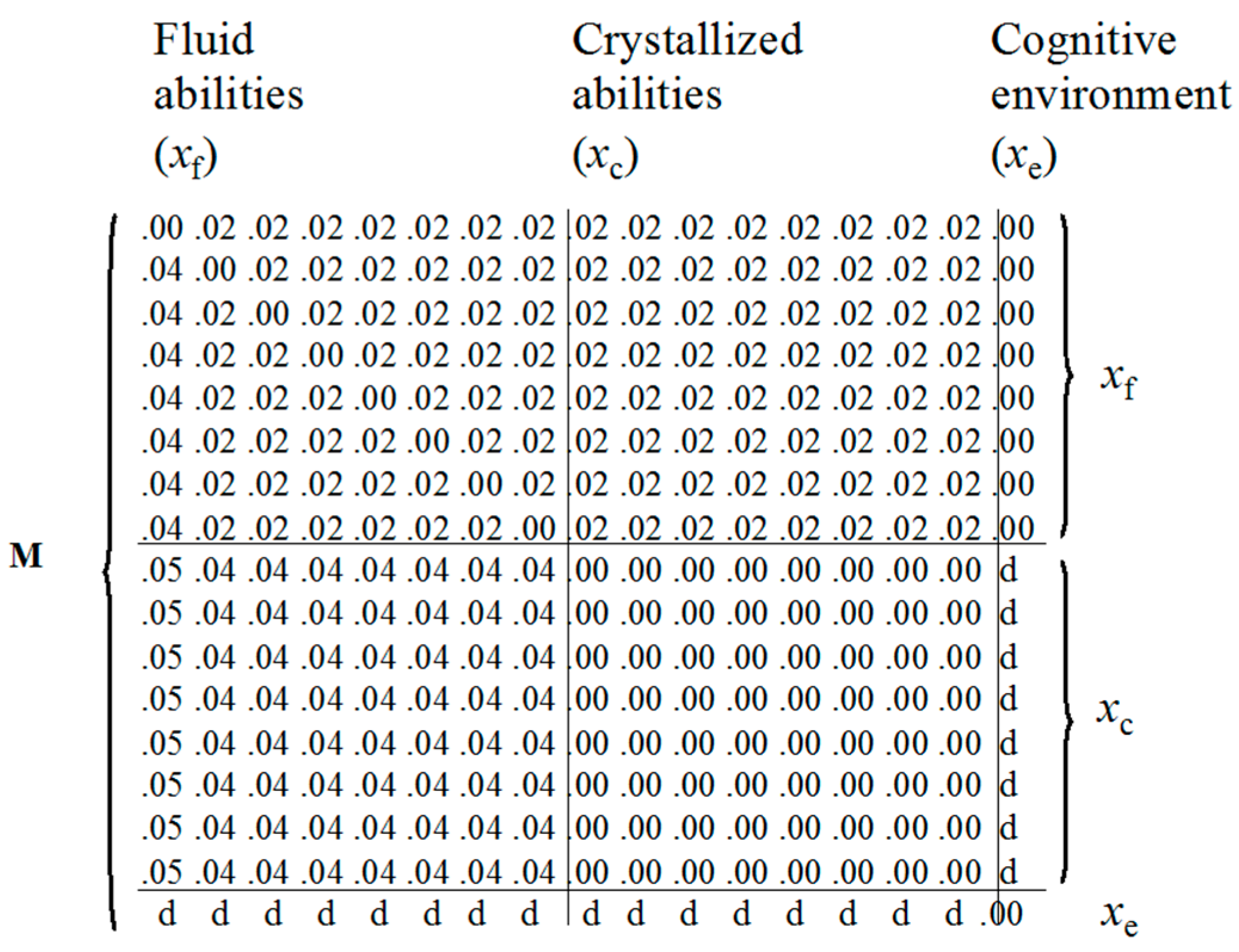 Jintelligence 05 00016 g003