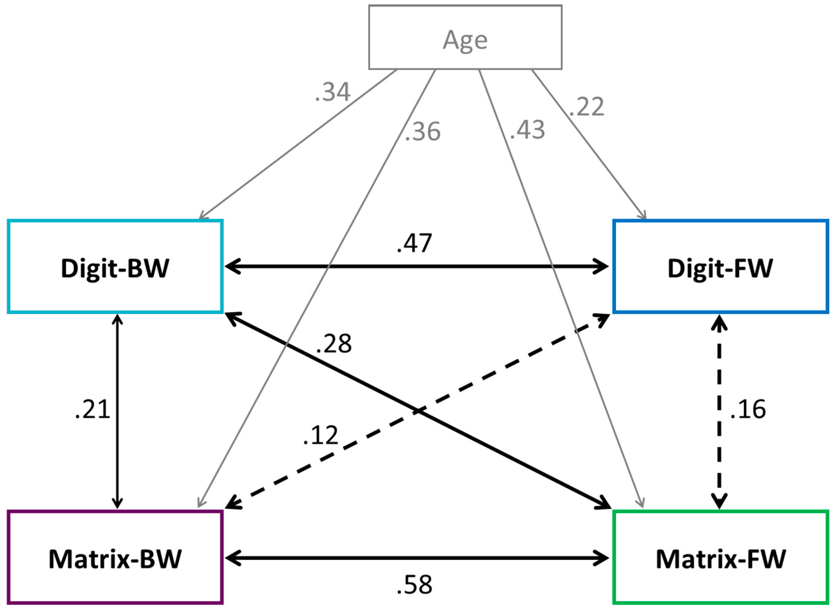 Jintelligence 05 00017 g001