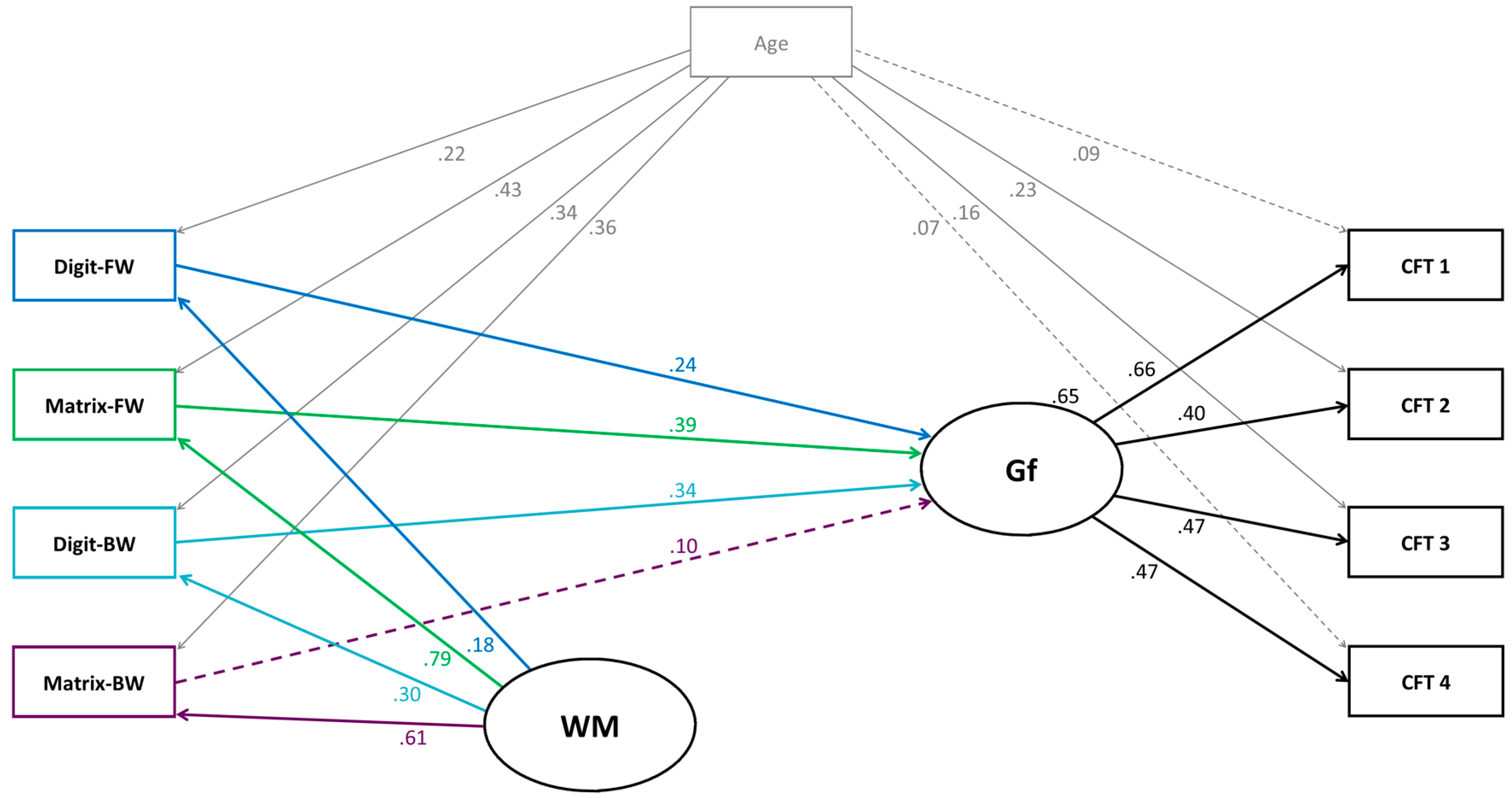Jintelligence 05 00017 g003