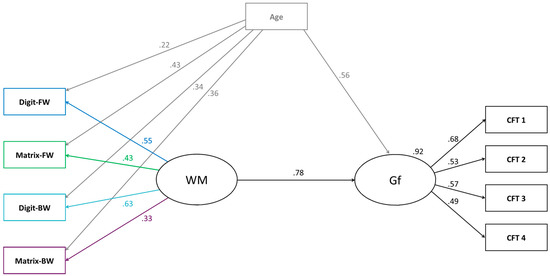 Jintelligence 05 00017 g004 550