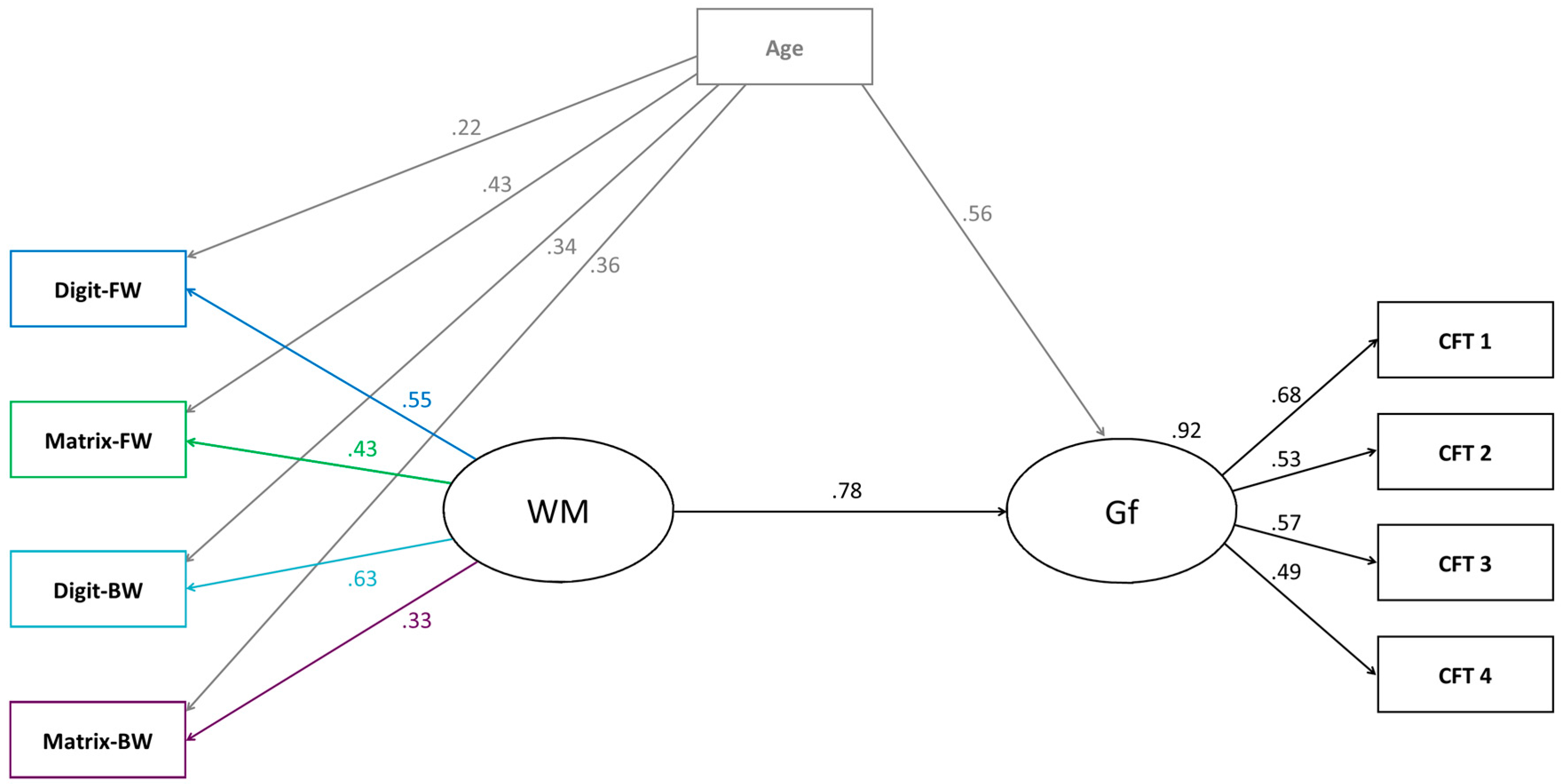 Jintelligence 05 00017 g004