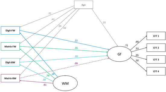 Jintelligence 05 00017 g005 550