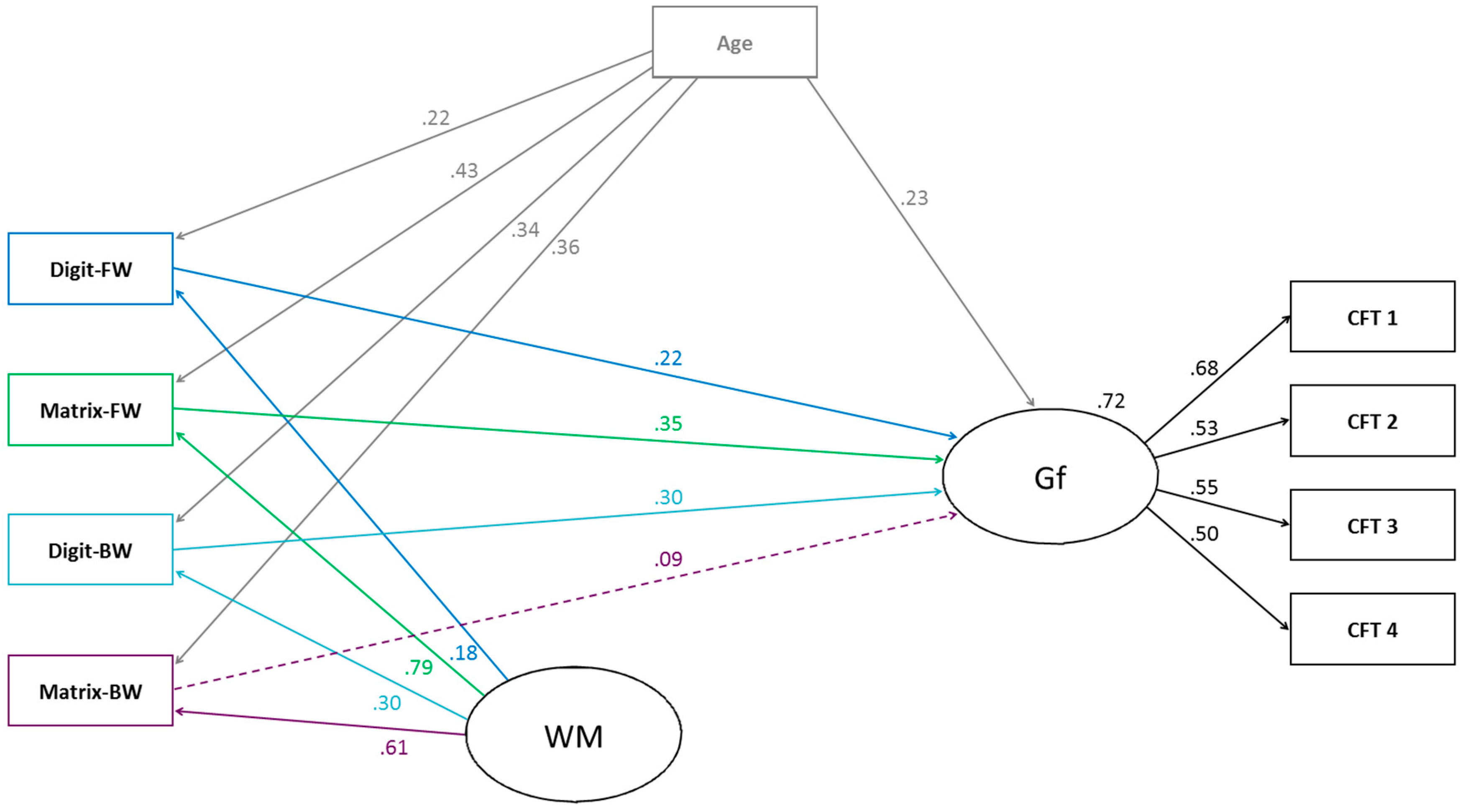 Jintelligence 05 00017 g005