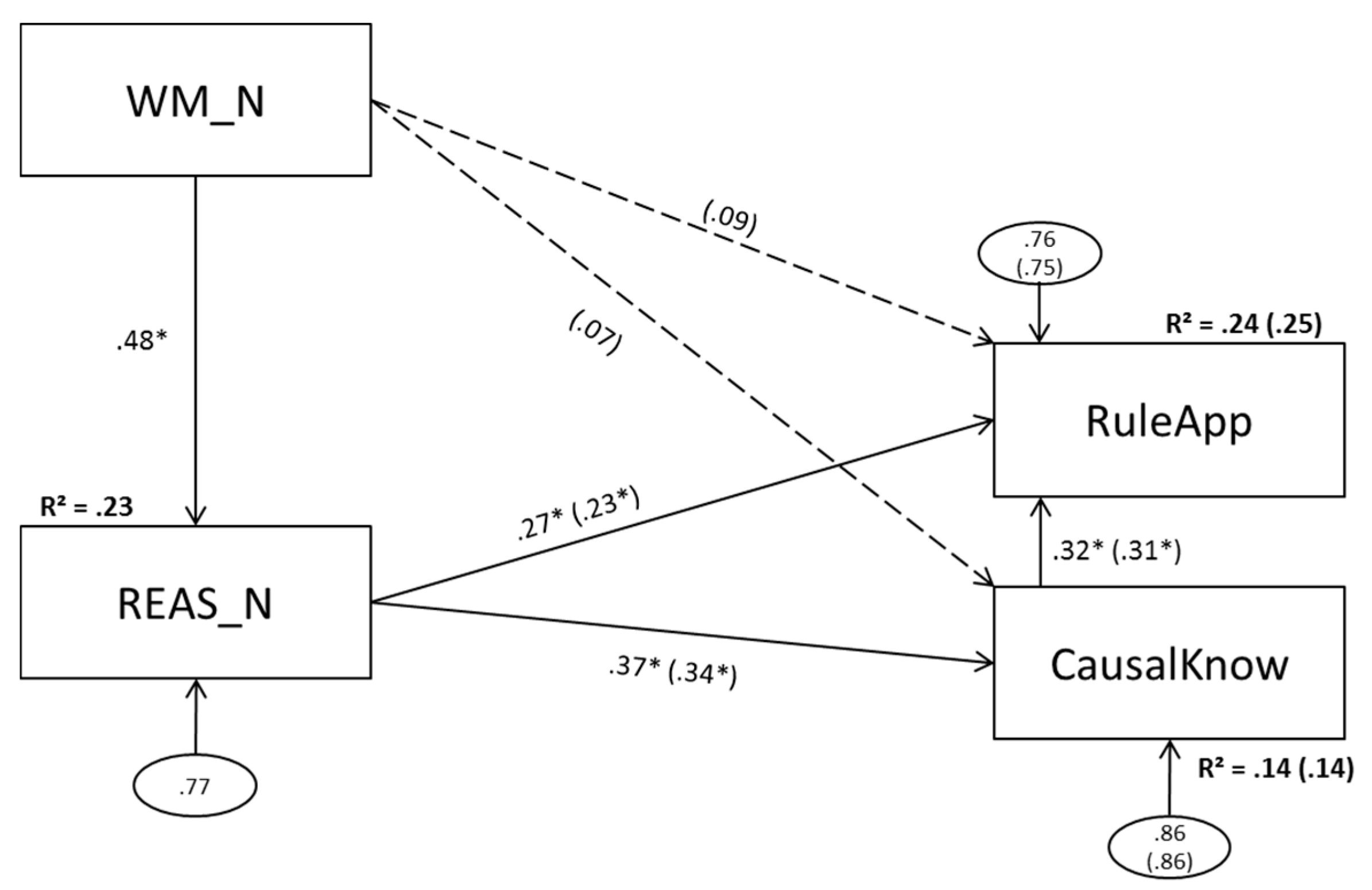 Jintelligence 05 00022 g004