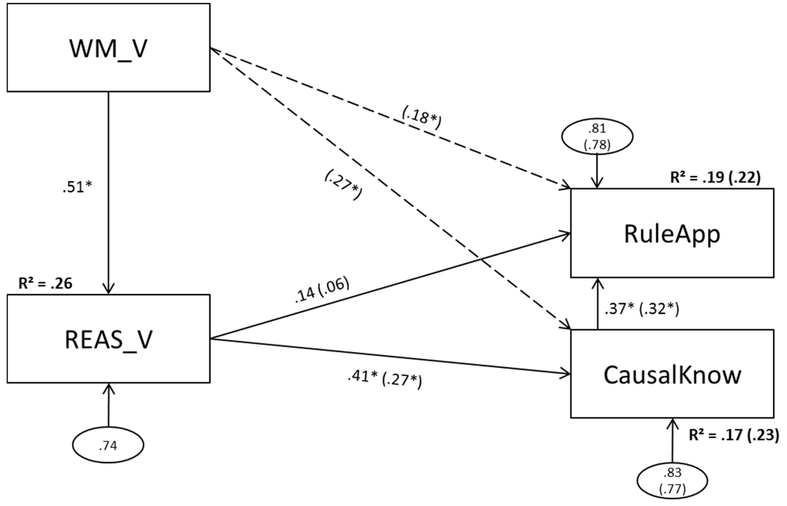 Jintelligence 05 00022 g005