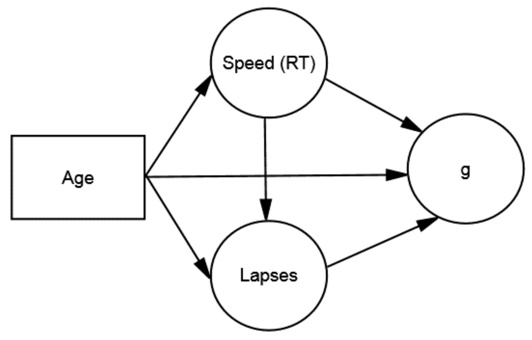 Jintelligence 05 00025 g001