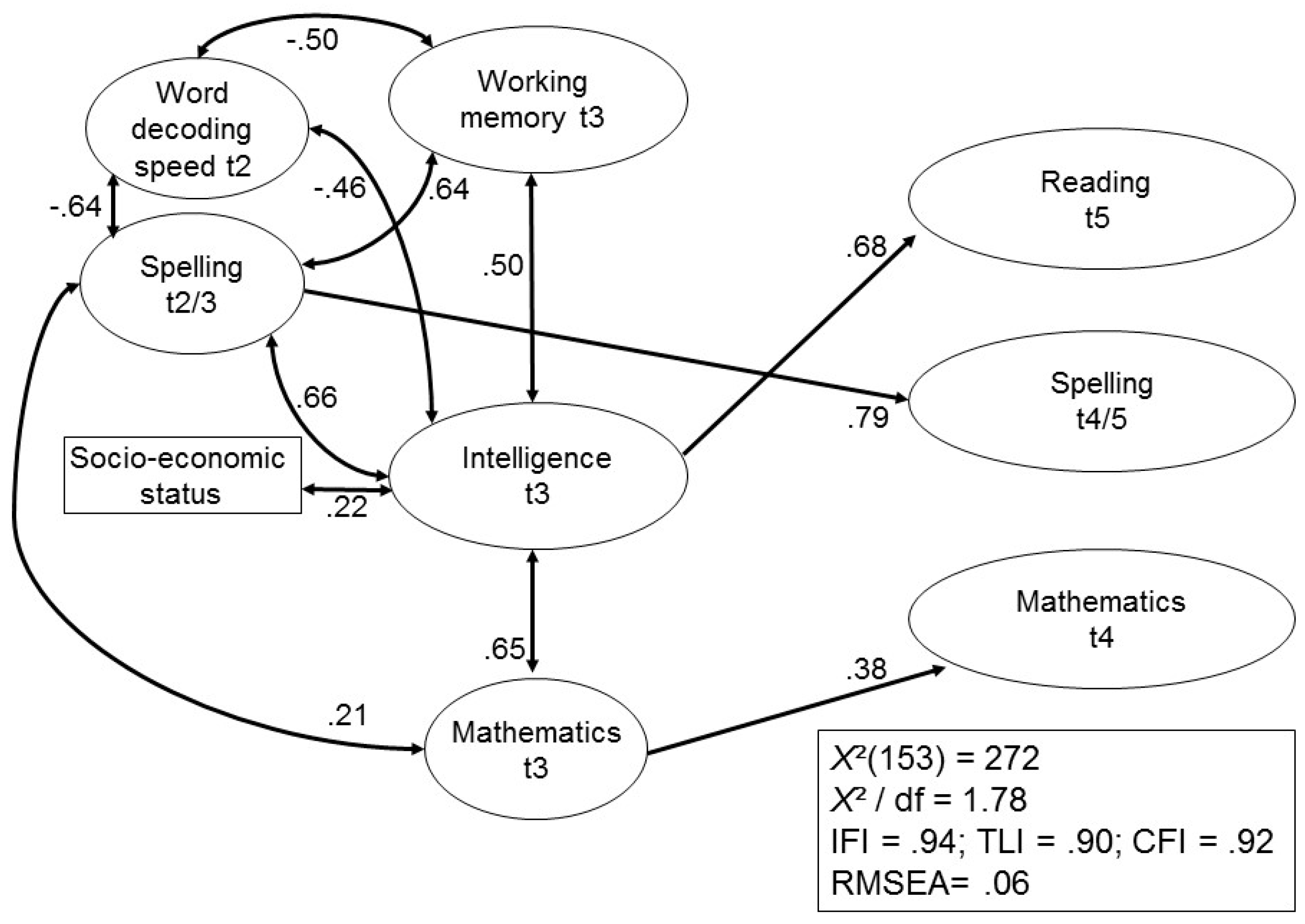 Jintelligence 05 00026 g004