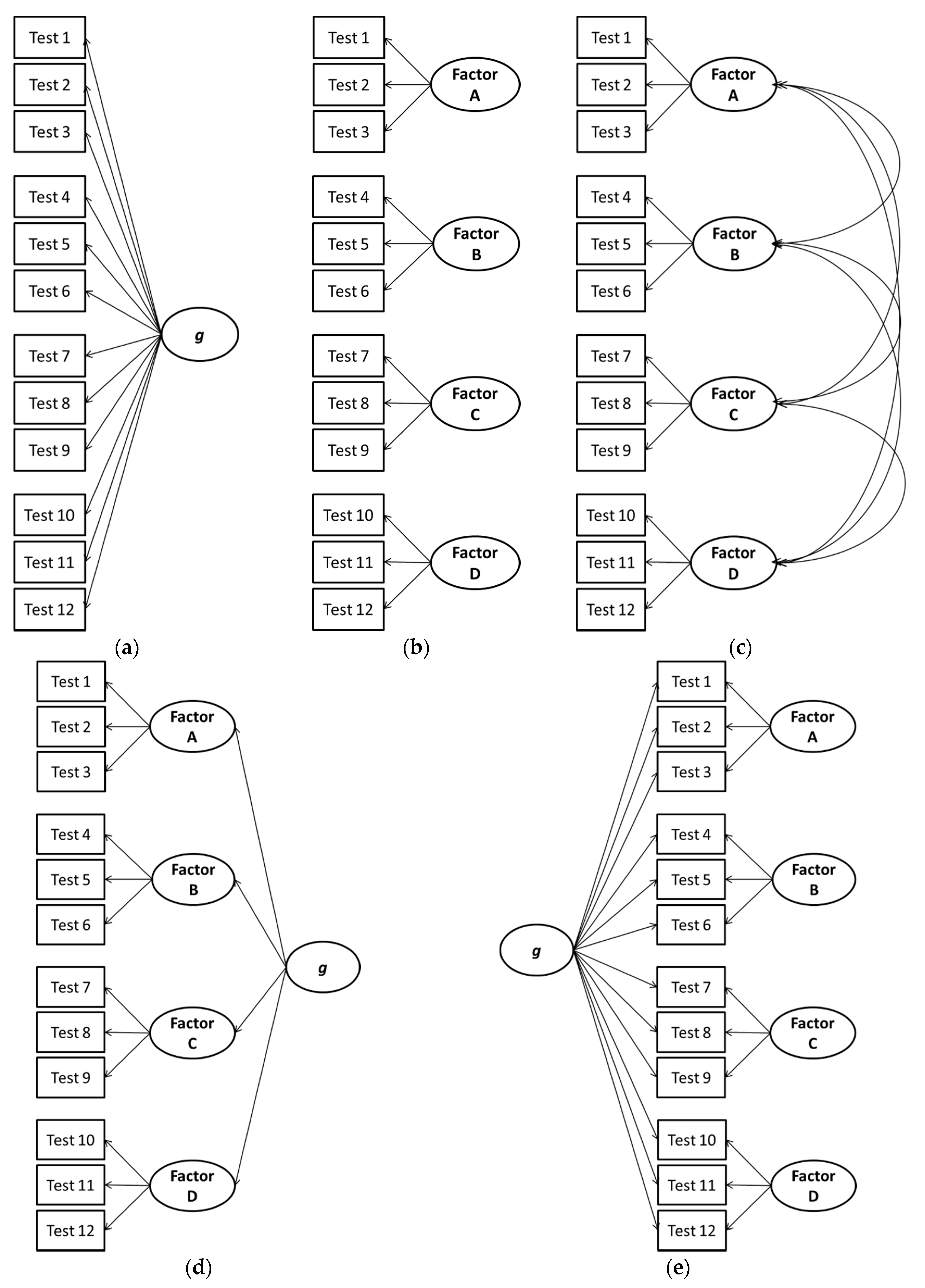 Jintelligence 05 00027 g003
