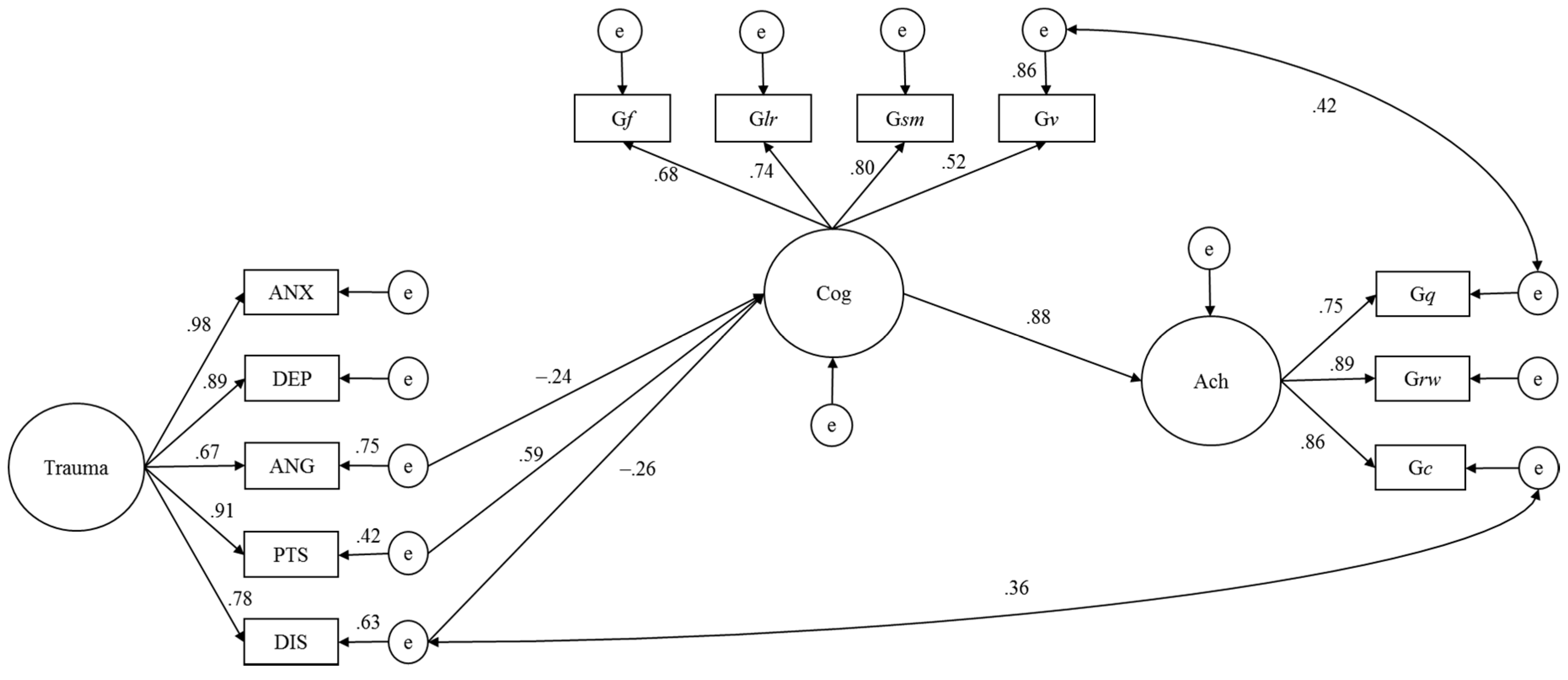 Jintelligence 05 00032 g001