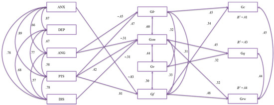 Jintelligence 05 00032 g002 550