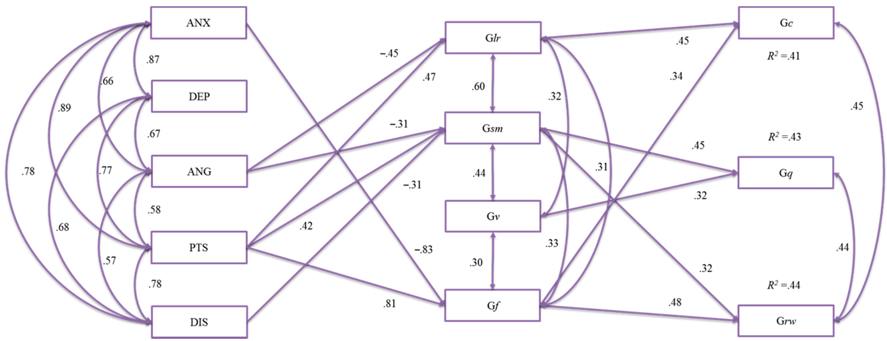 Jintelligence 05 00032 g002