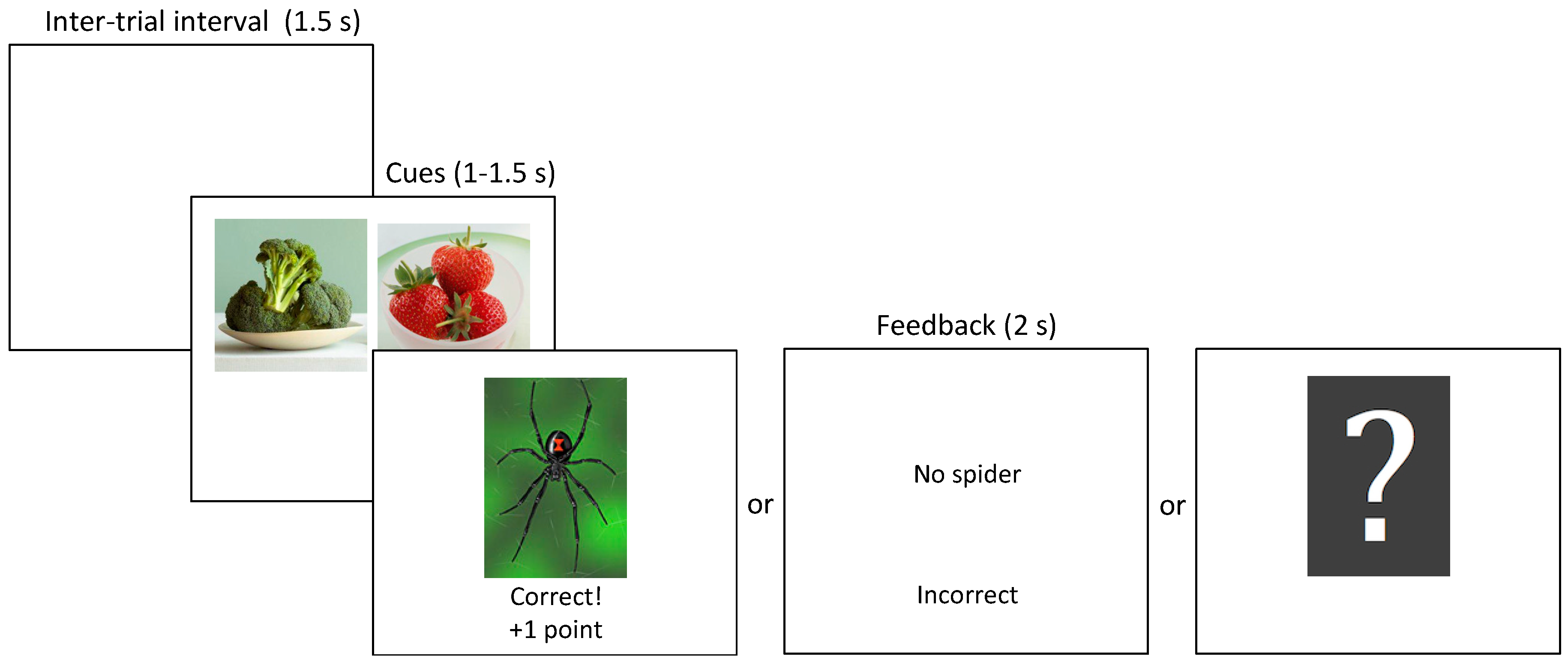 Jintelligence 06 00007 g001