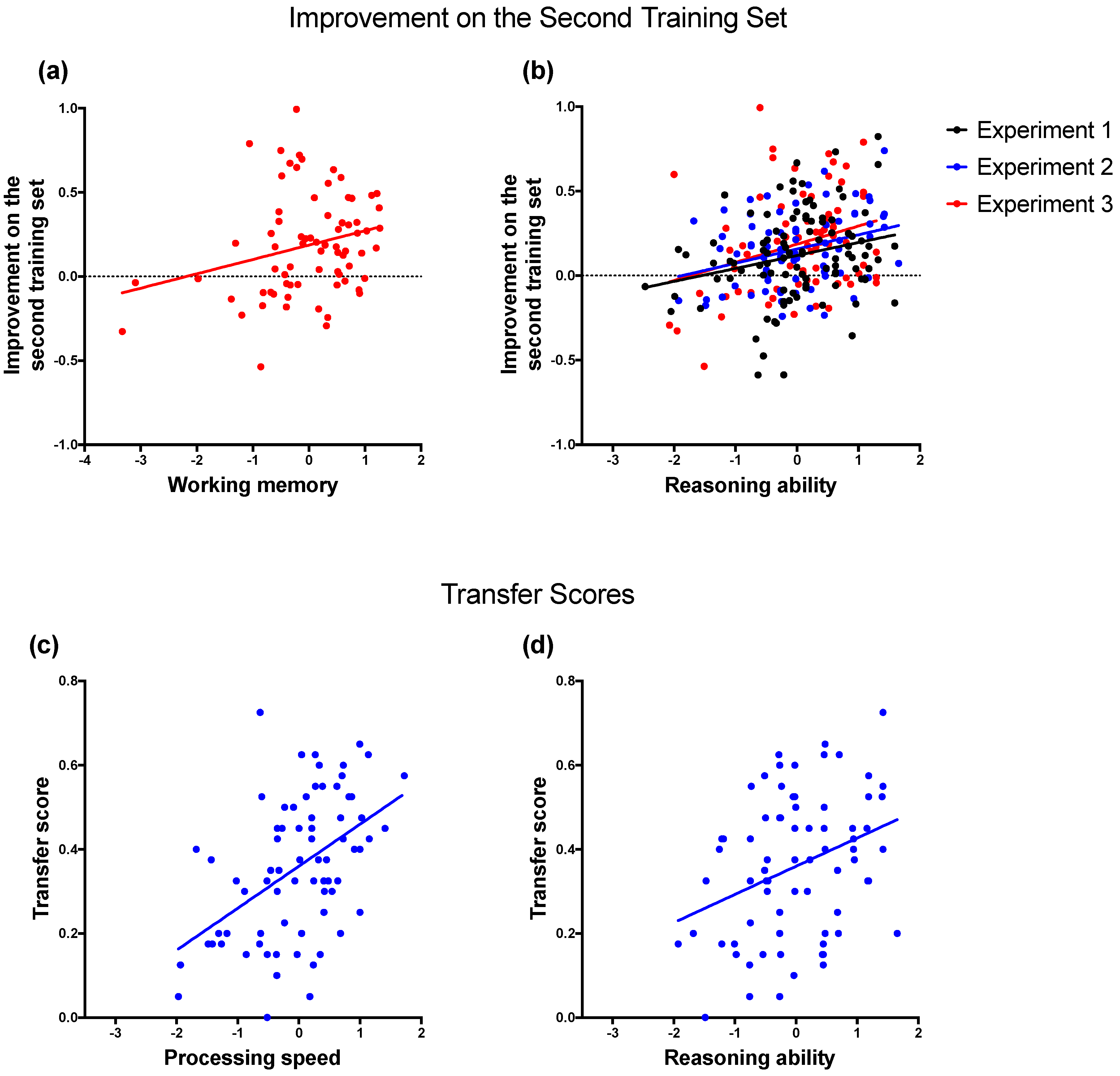 Jintelligence 06 00007 g003