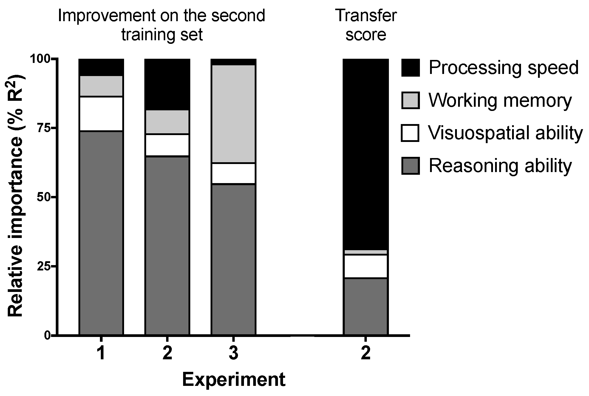 Jintelligence 06 00007 g004