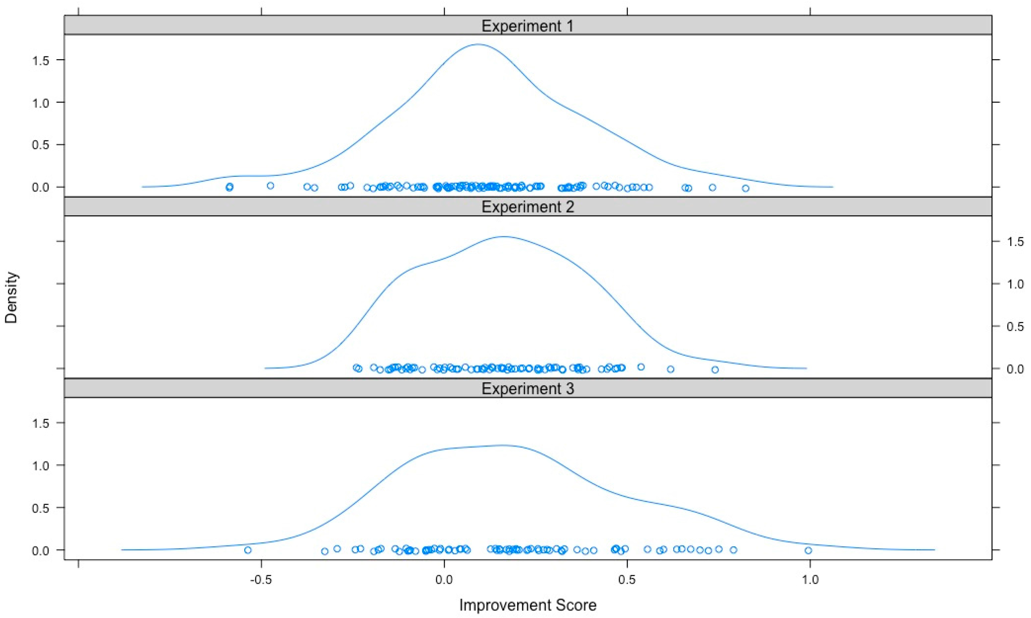 Jintelligence 06 00007 g005
