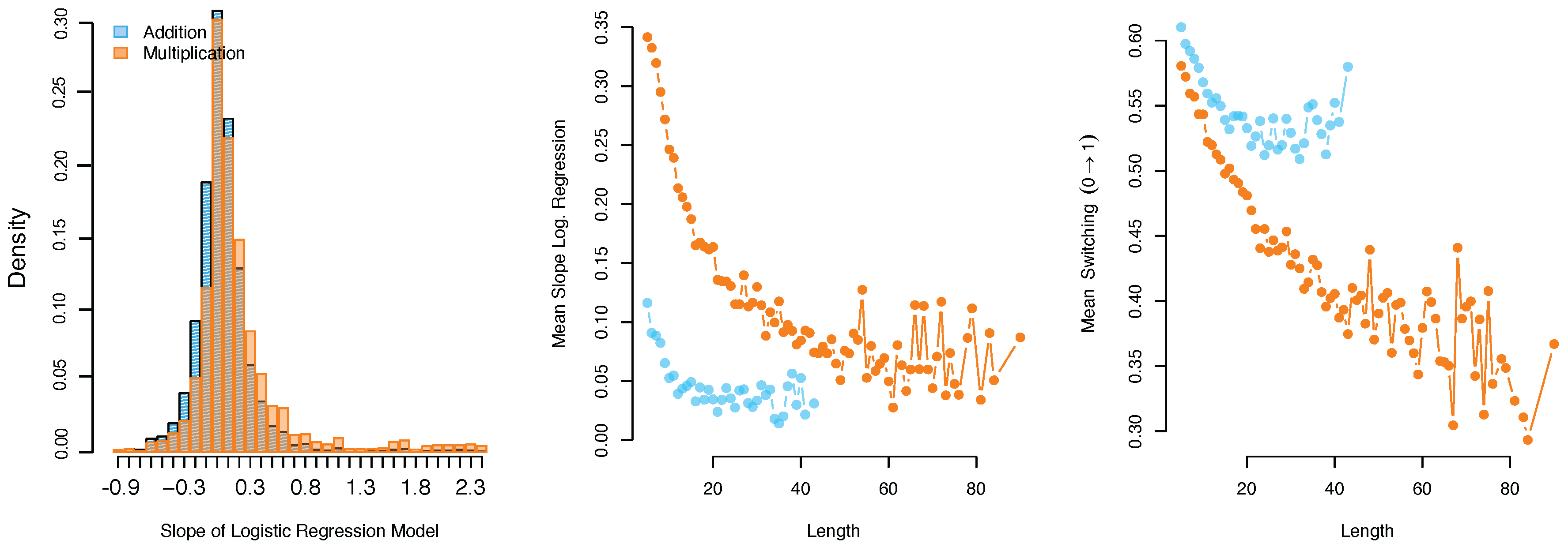 Jintelligence 06 00014 g005