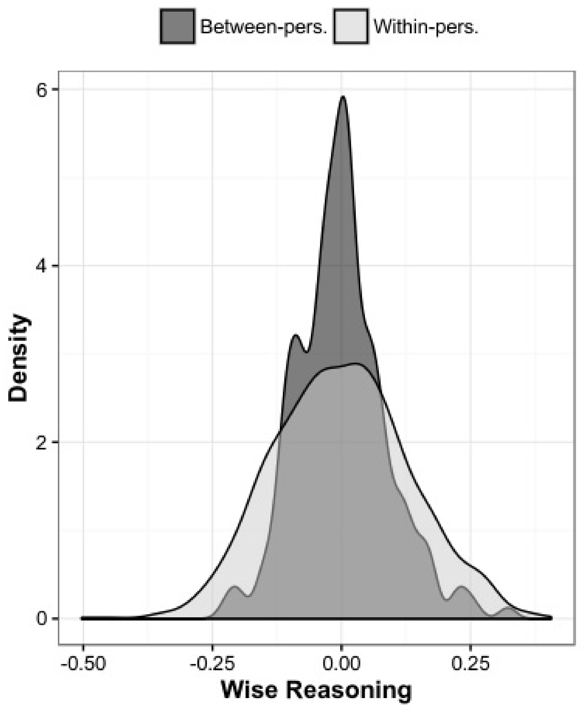 Jintelligence 06 00022 g001