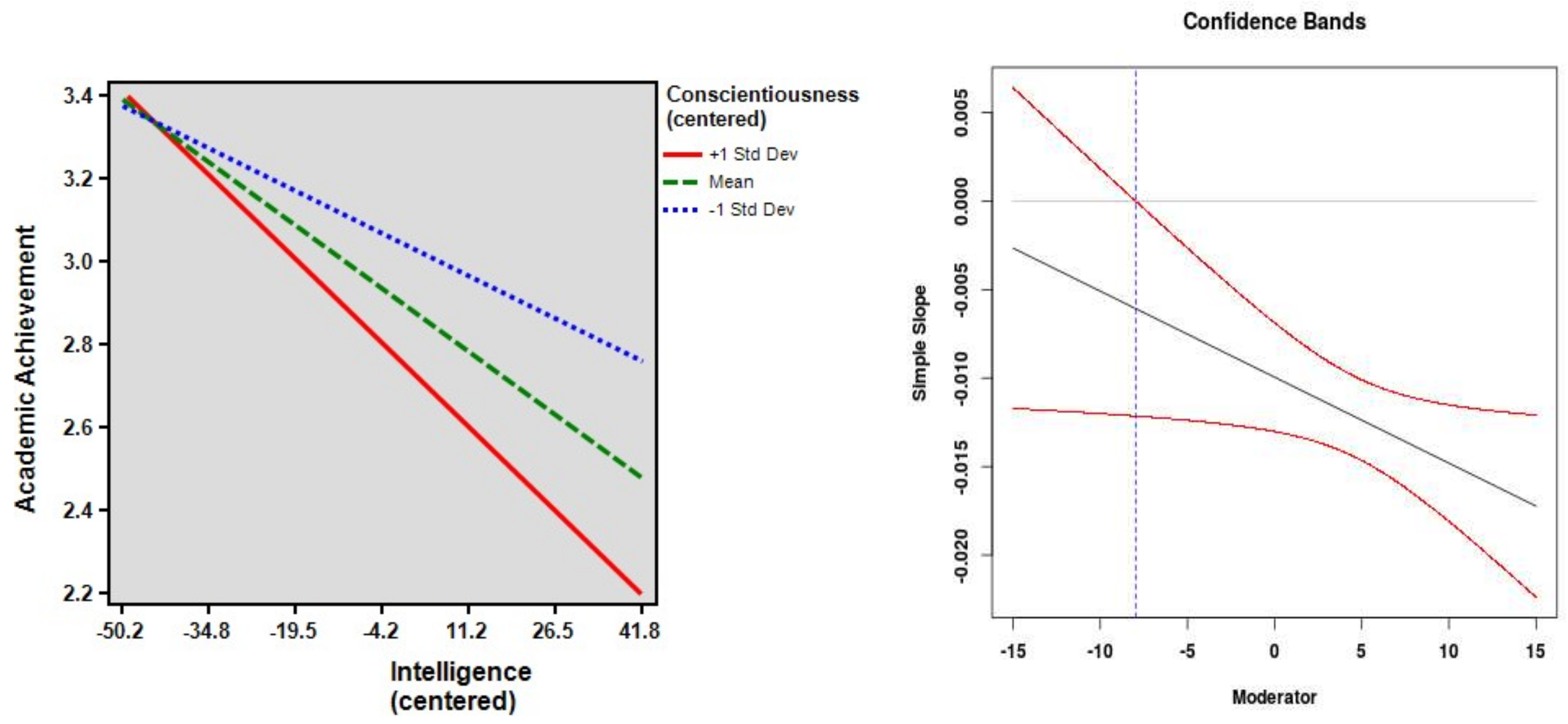 Jintelligence 06 00027 g001
