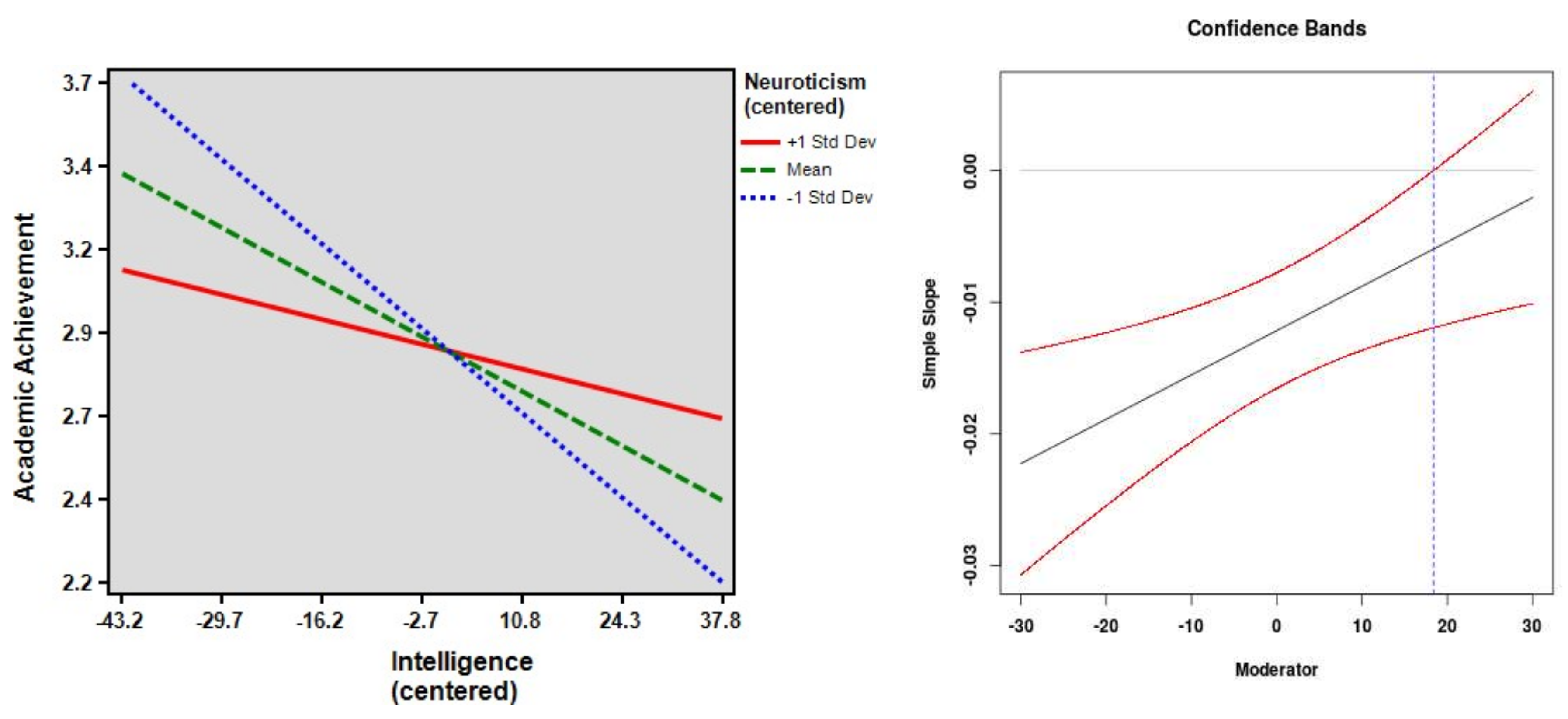 Jintelligence 06 00027 g002