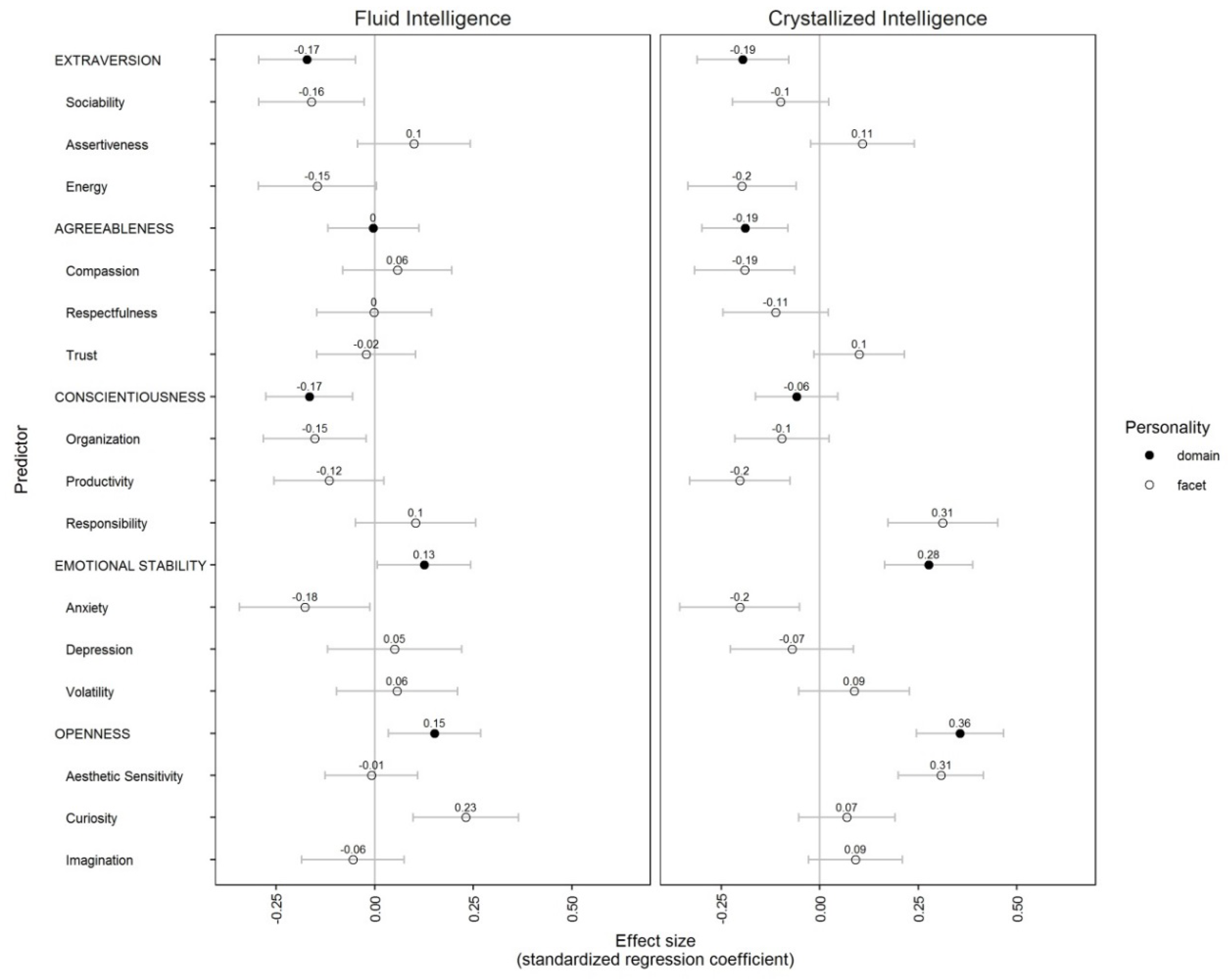 Jintelligence 06 00028 g001