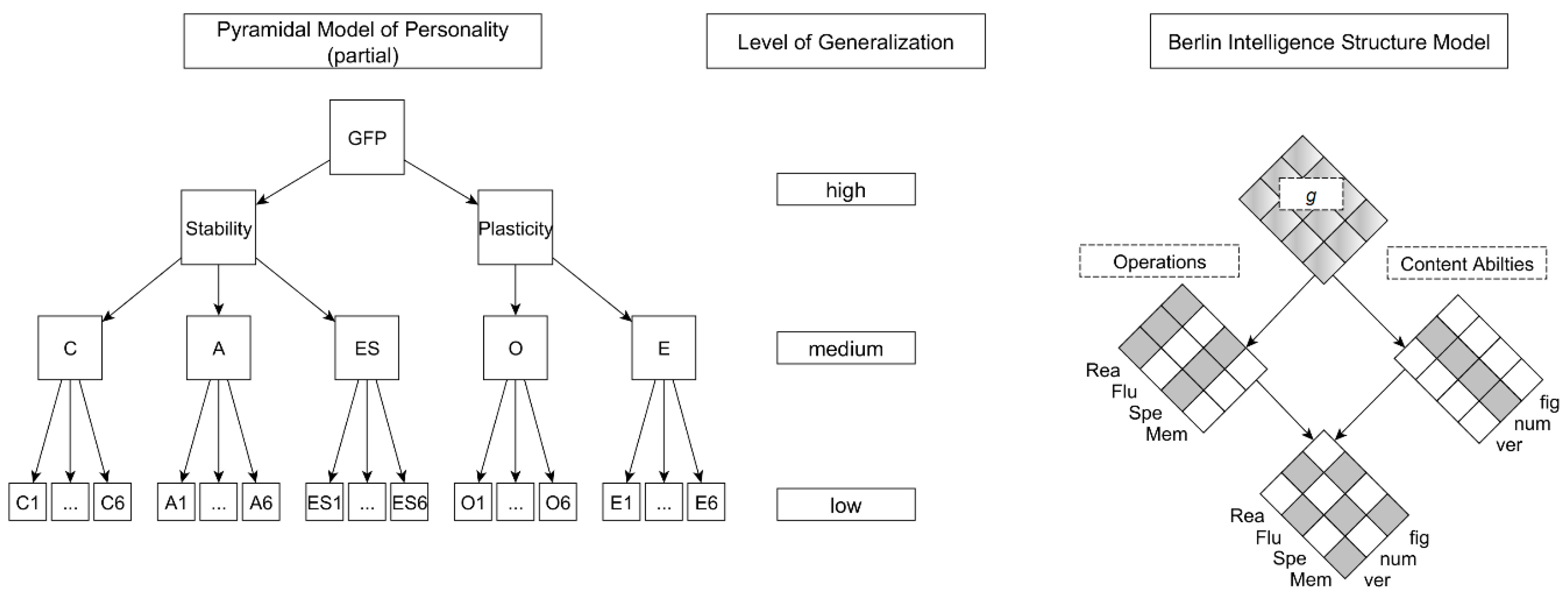 Jintelligence 06 00030 g002