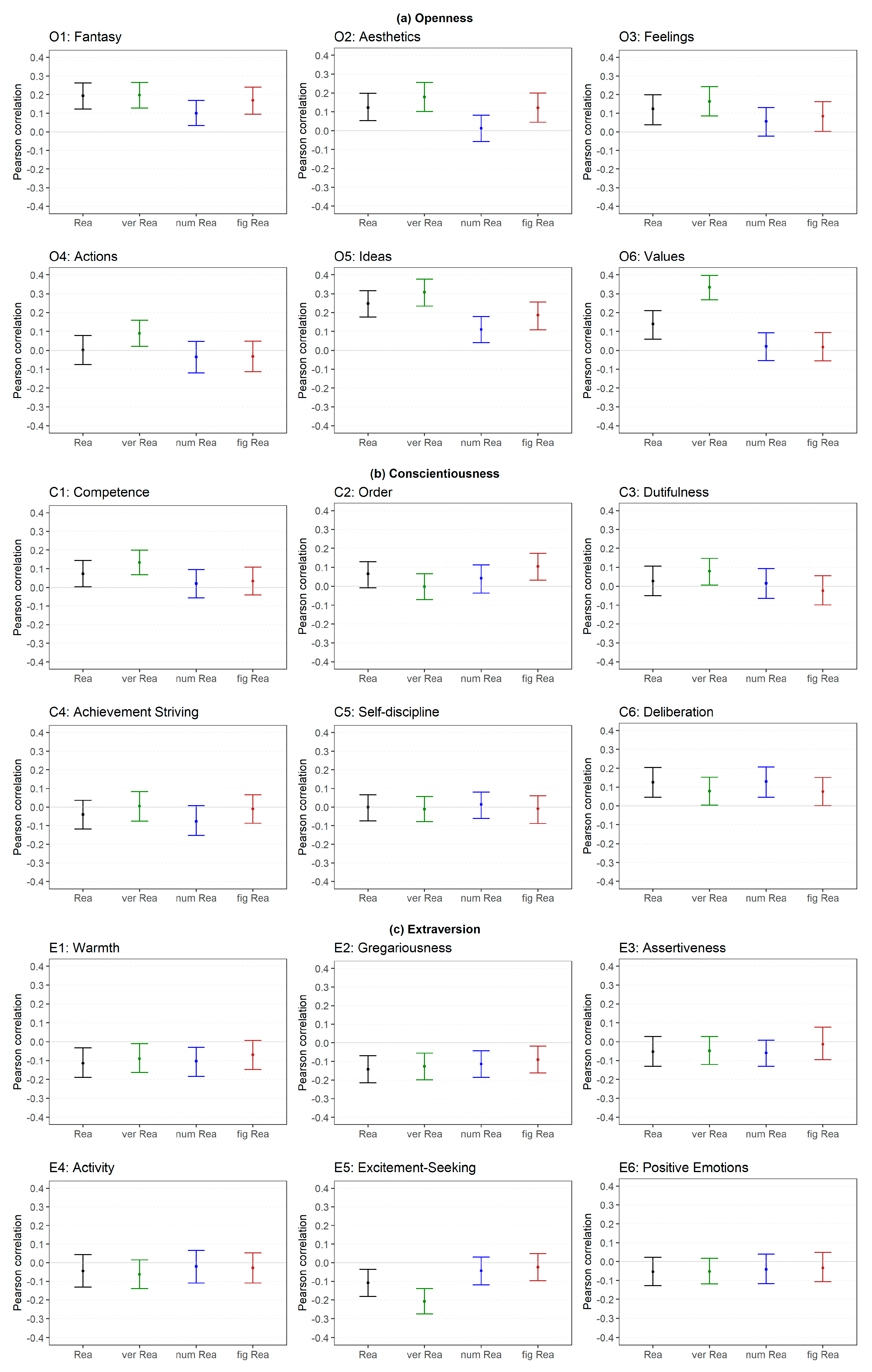 Jintelligence 06 00030 g004