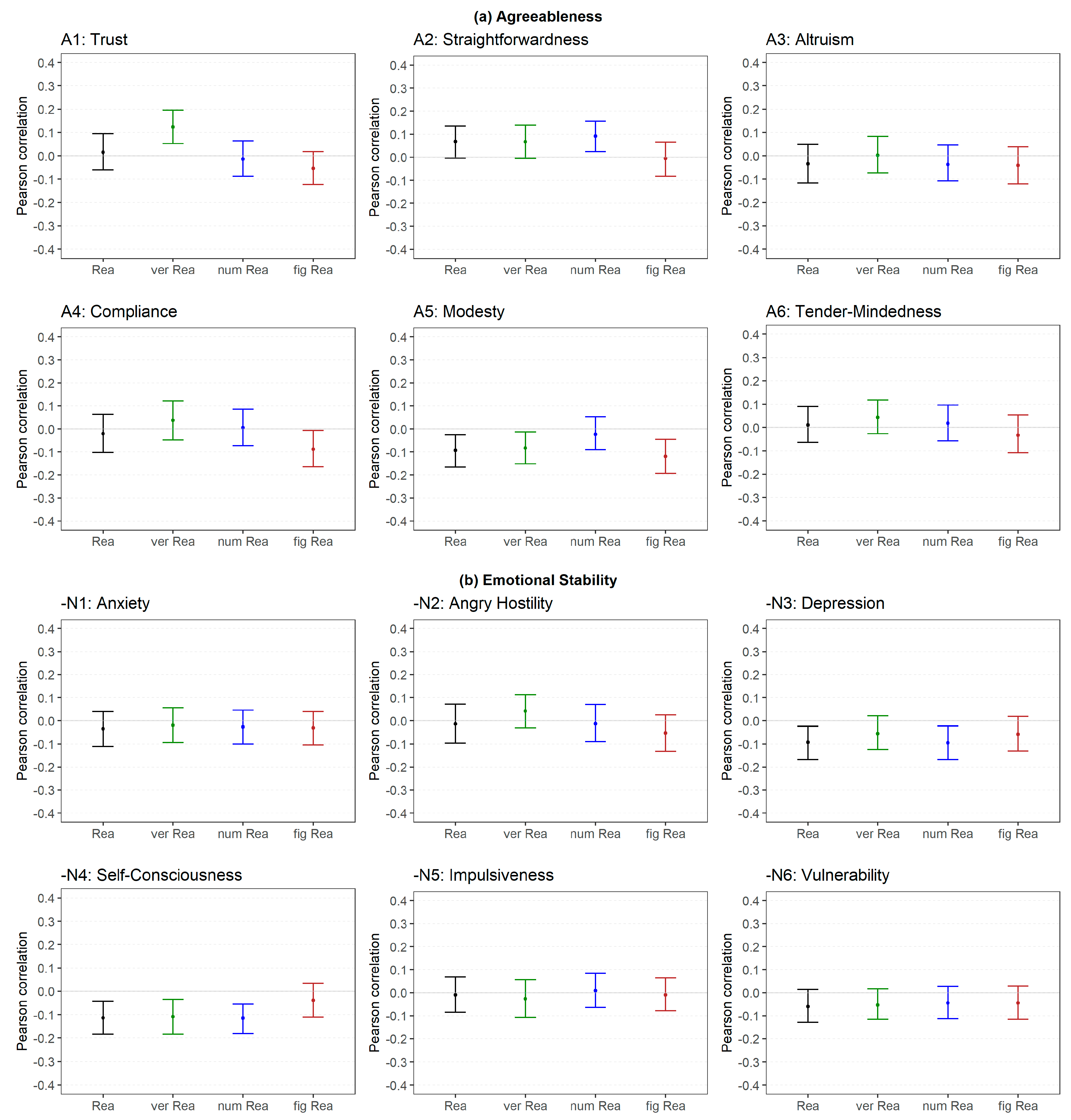 Jintelligence 06 00030 g005