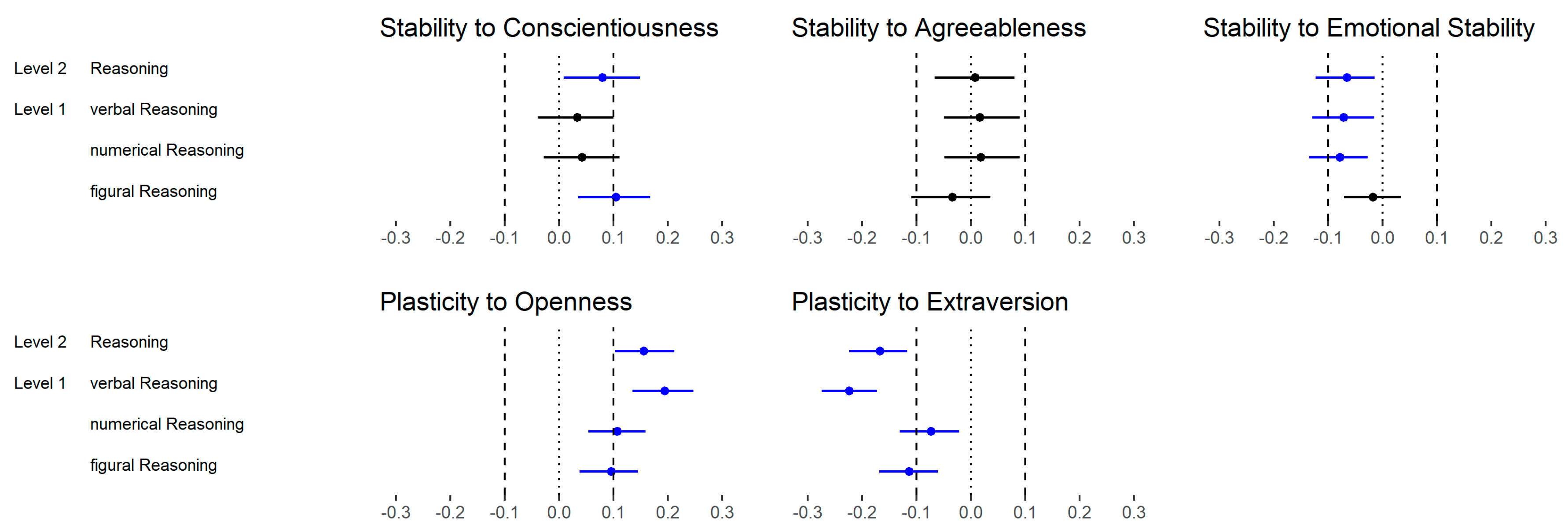 Jintelligence 06 00030 g008